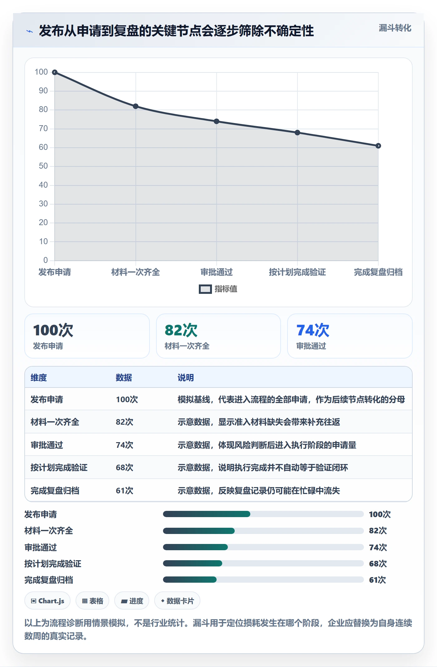 发布管理发布审批全流程：企业管理者最佳实践与一文讲清