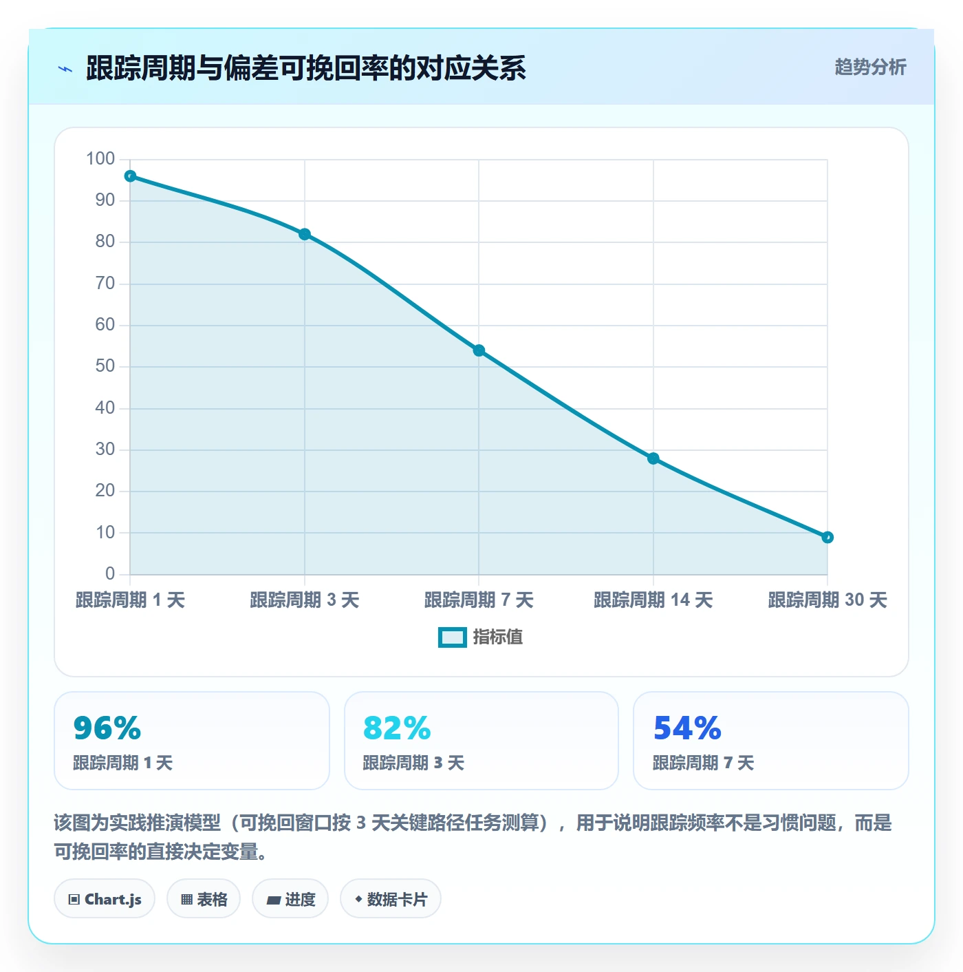 追踪落地方案:项目经理开展进度跟踪的实操方法案例解析
