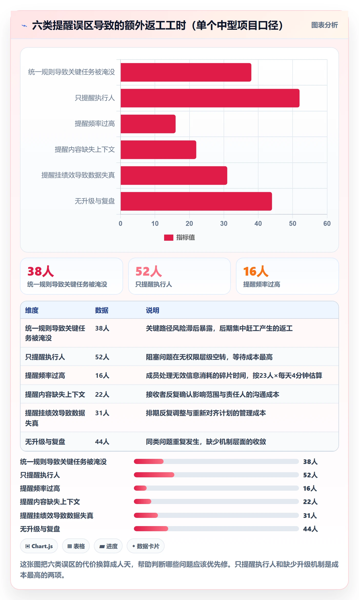 任务提醒超期提醒教程:项目经理风险控制,避坑指南