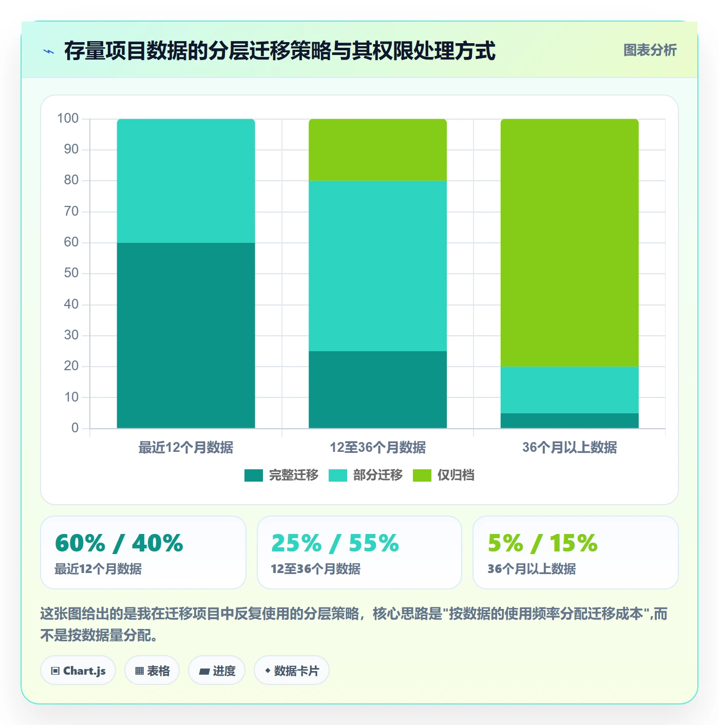 项目模板模板权限教程:企业管理者制度设计,避坑指南