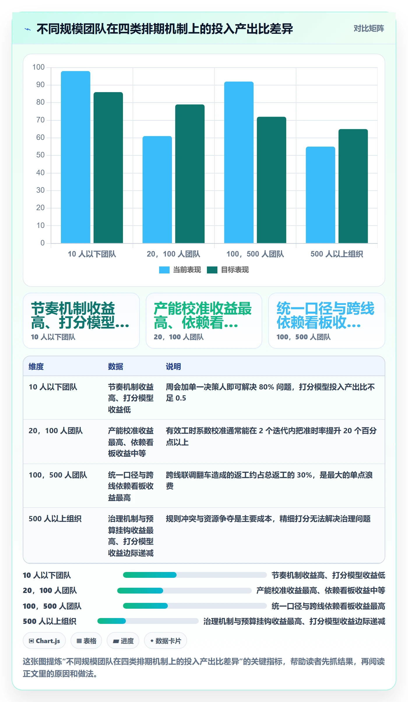 需求排期如何做好需求优先级?项目成员入门指南与操作步骤