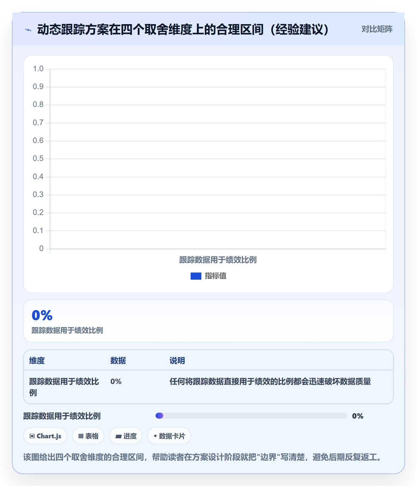 动态落地方案:管理层开展进度跟踪的落地方案案例解析