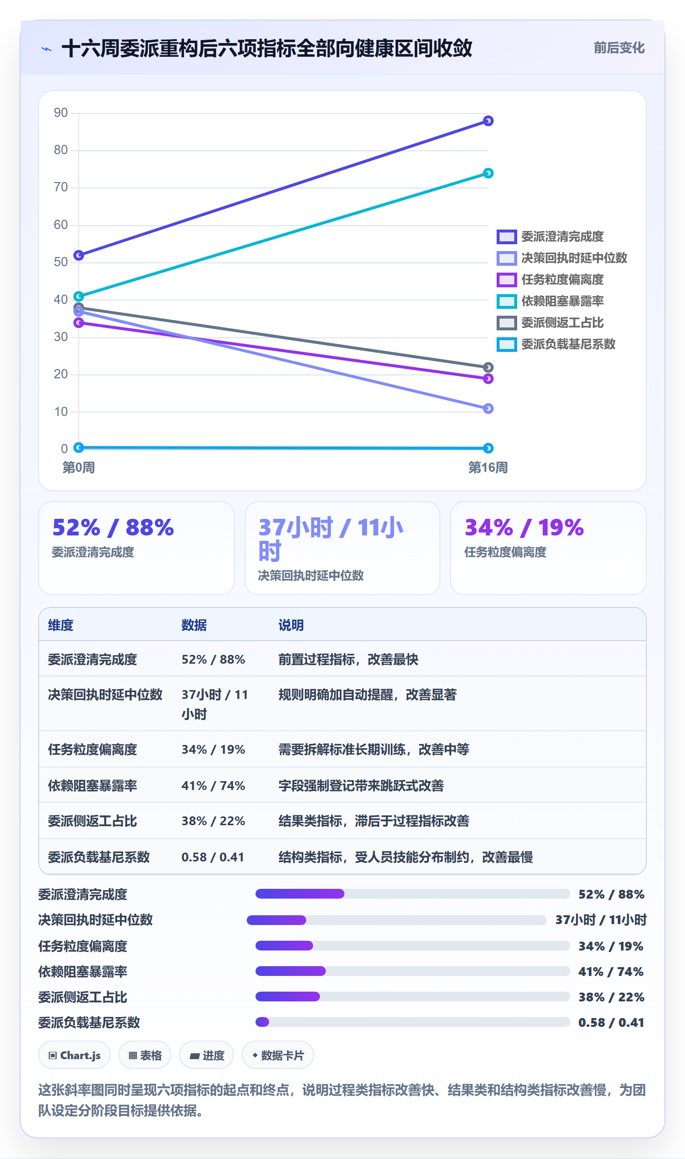 委派流程与规范:产品经理任务分派风险控制关键指标