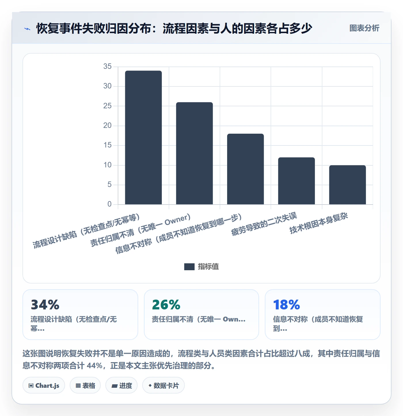任务执行恢复全流程：项目成员风险控制与一文讲清