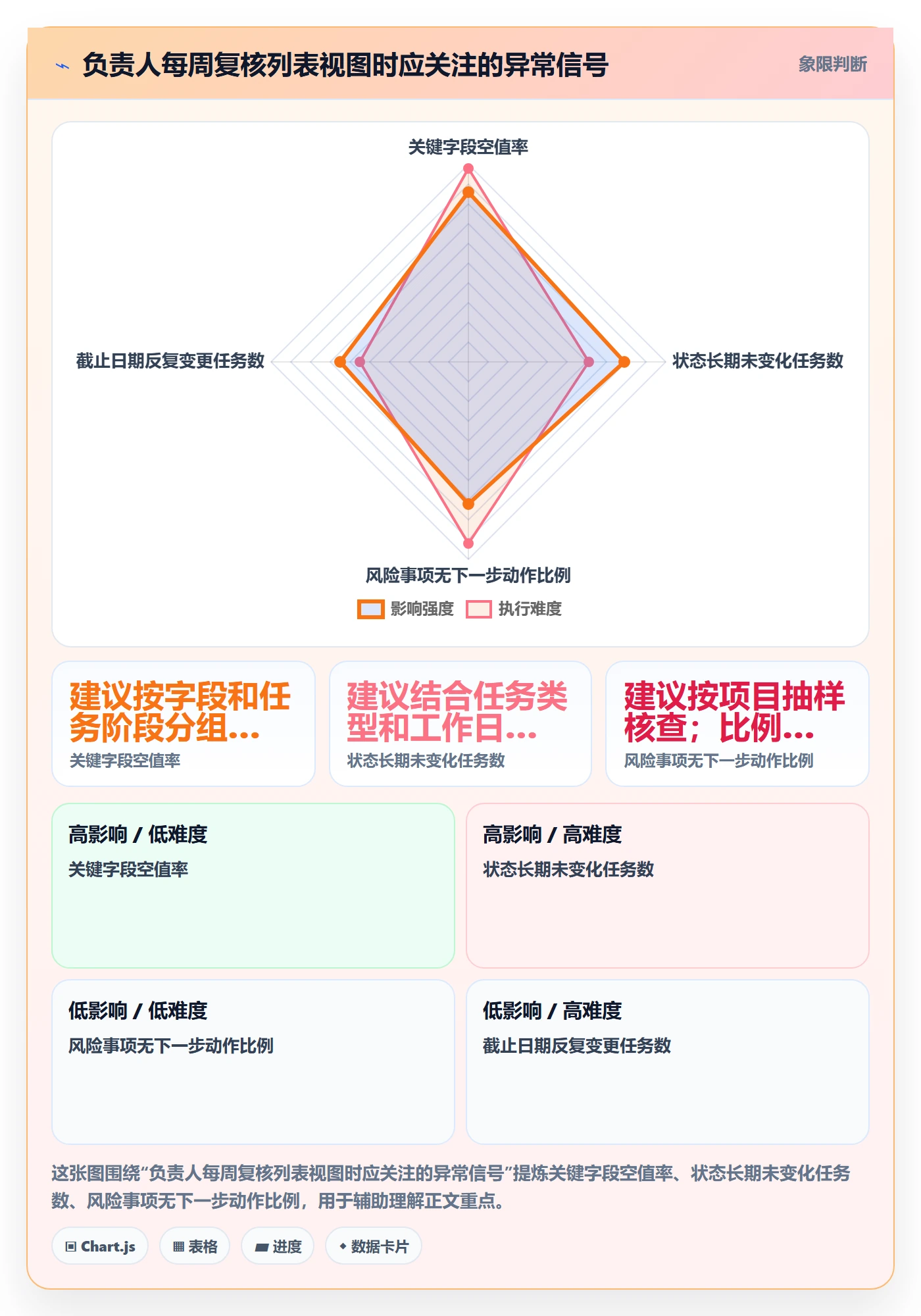 列表视图如何做好自定义列?项目负责人协同管理与操作步骤