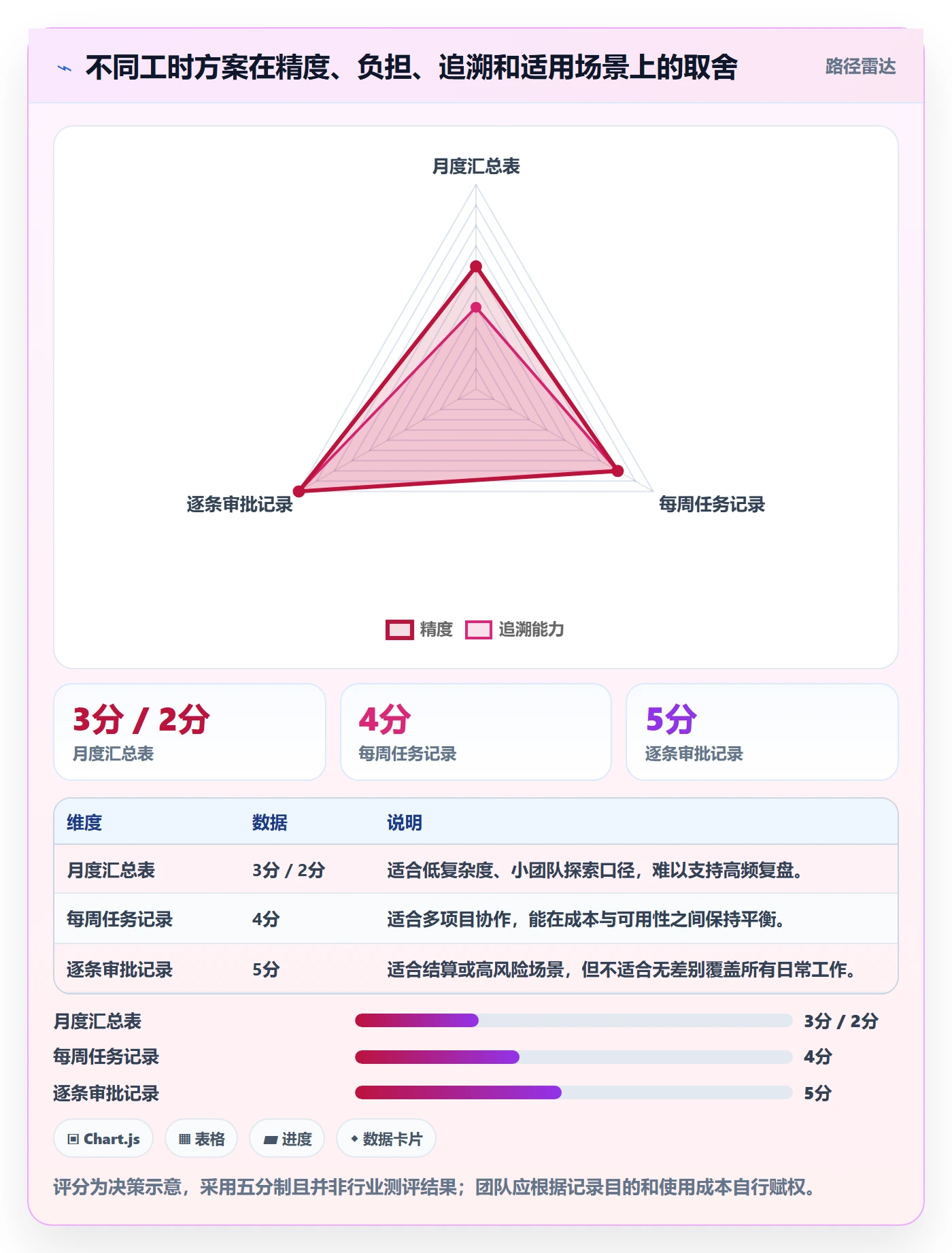 工时落地方案：项目成员开展工时管理的协同管理案例解析