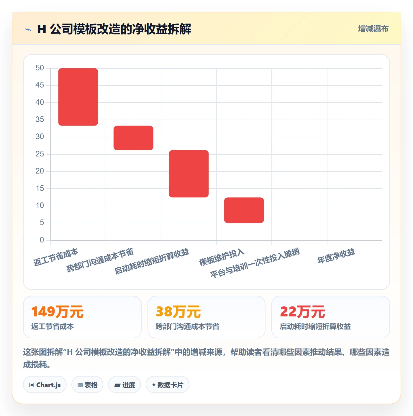 项目模板复制项目全流程:企业管理者效率提升与一文讲清