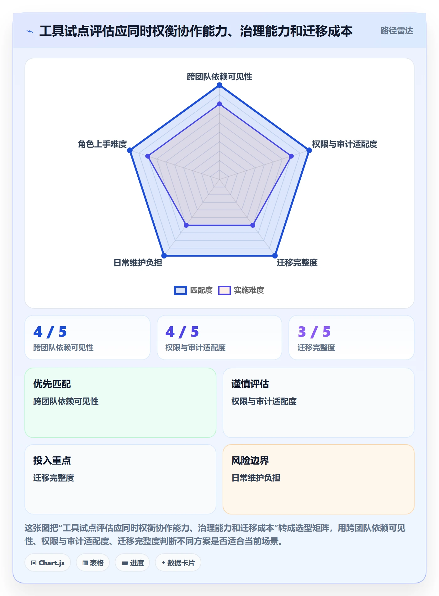 Sprint管理指南:跨部门团队如何做好迭代管理,效率提升全流程