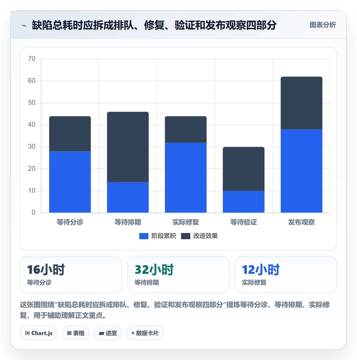 Bug / 缺陷问题全流程:跨部门团队实操方法与一文讲清