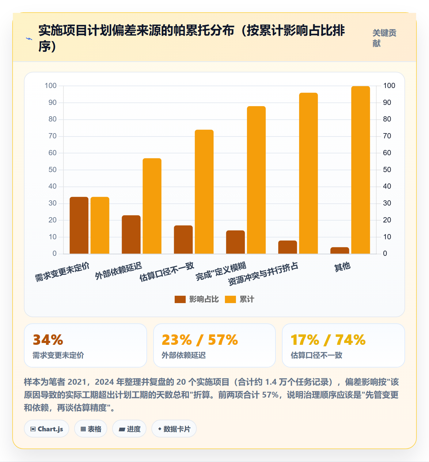 实施计划管理指南:项目经理如何做好项目规划,最佳实践全流程