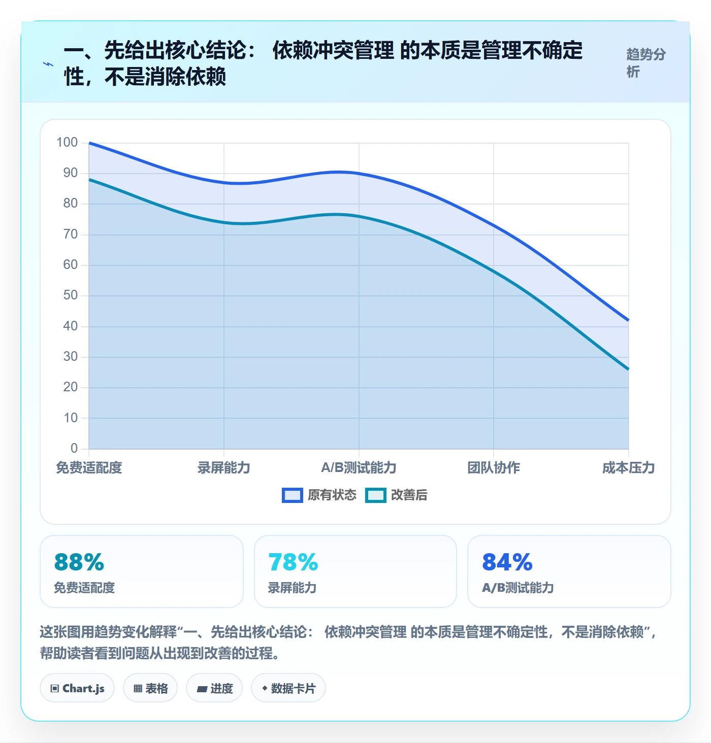 任务依赖依赖冲突全流程：管理层实操方法与一文讲清