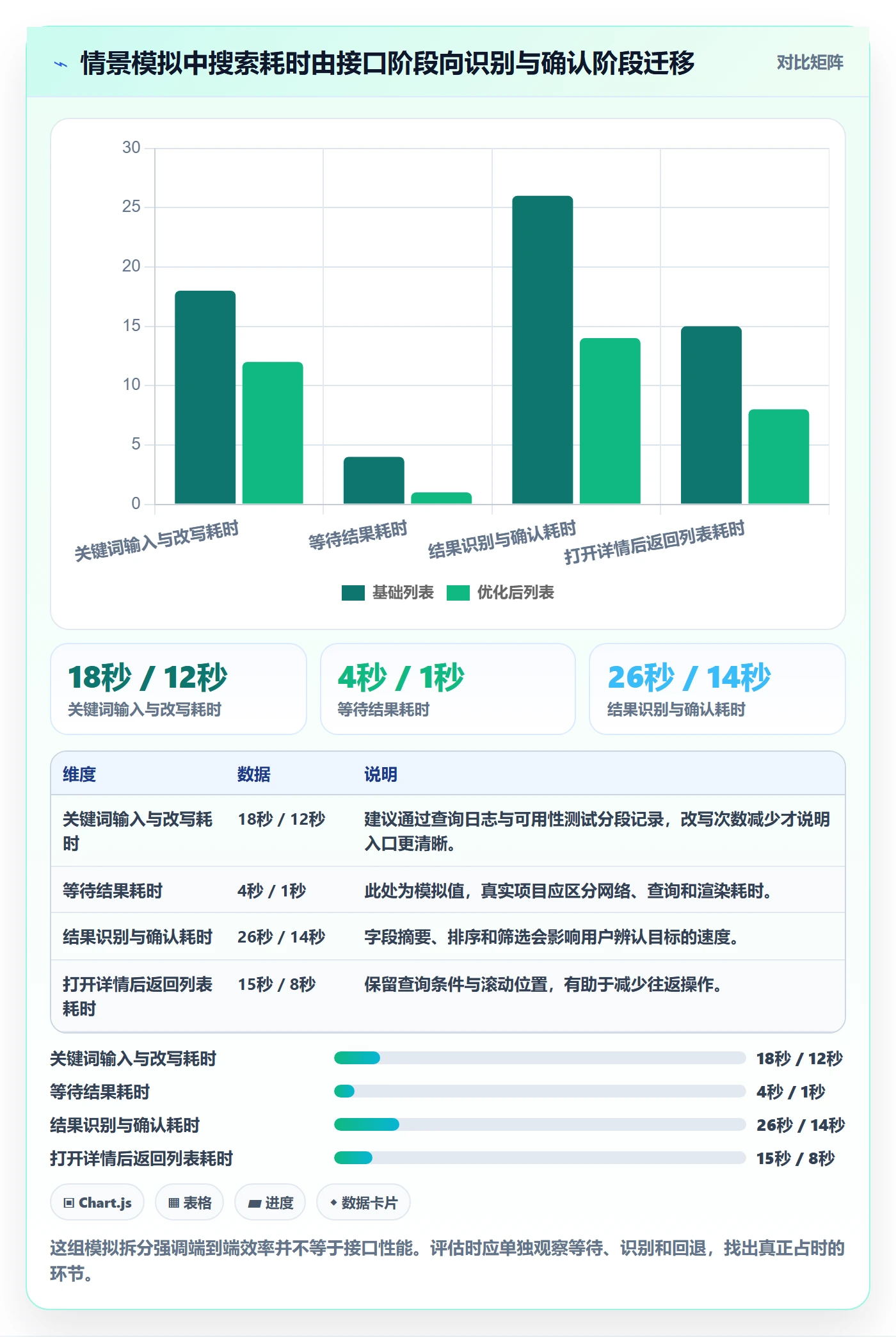 搜索怎么做？研发团队效率提升：列表视图从0到1