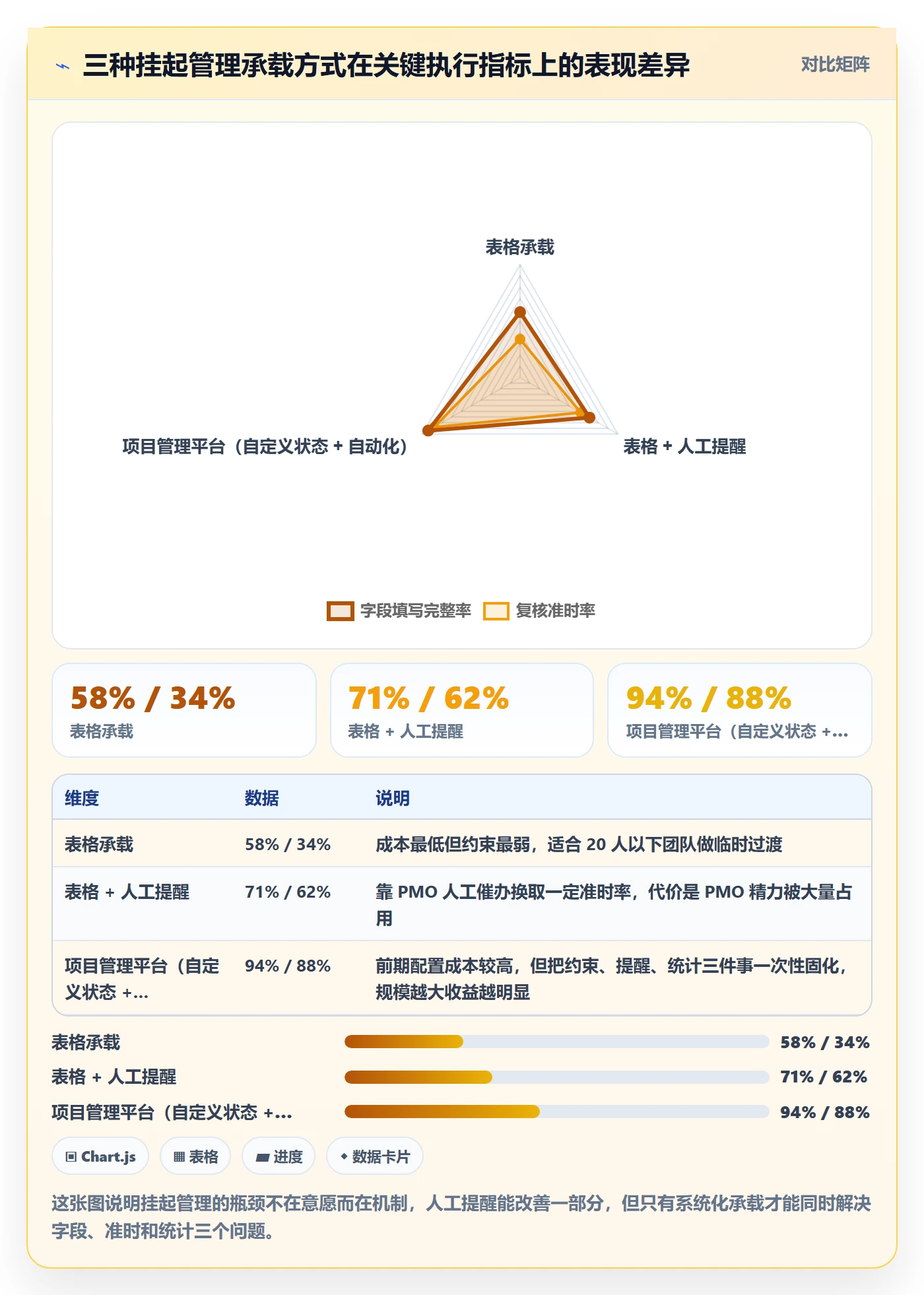 挂起管理方法大全:企业管理者任务执行落地方案落地清单