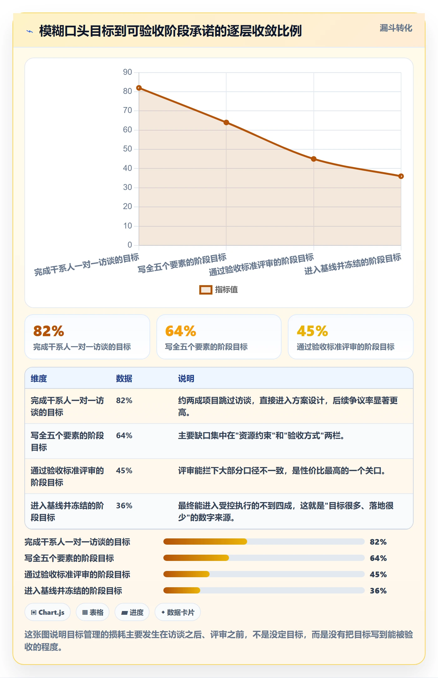 阶段目标管理指南:项目经理如何做好项目目标,效率提升全流程