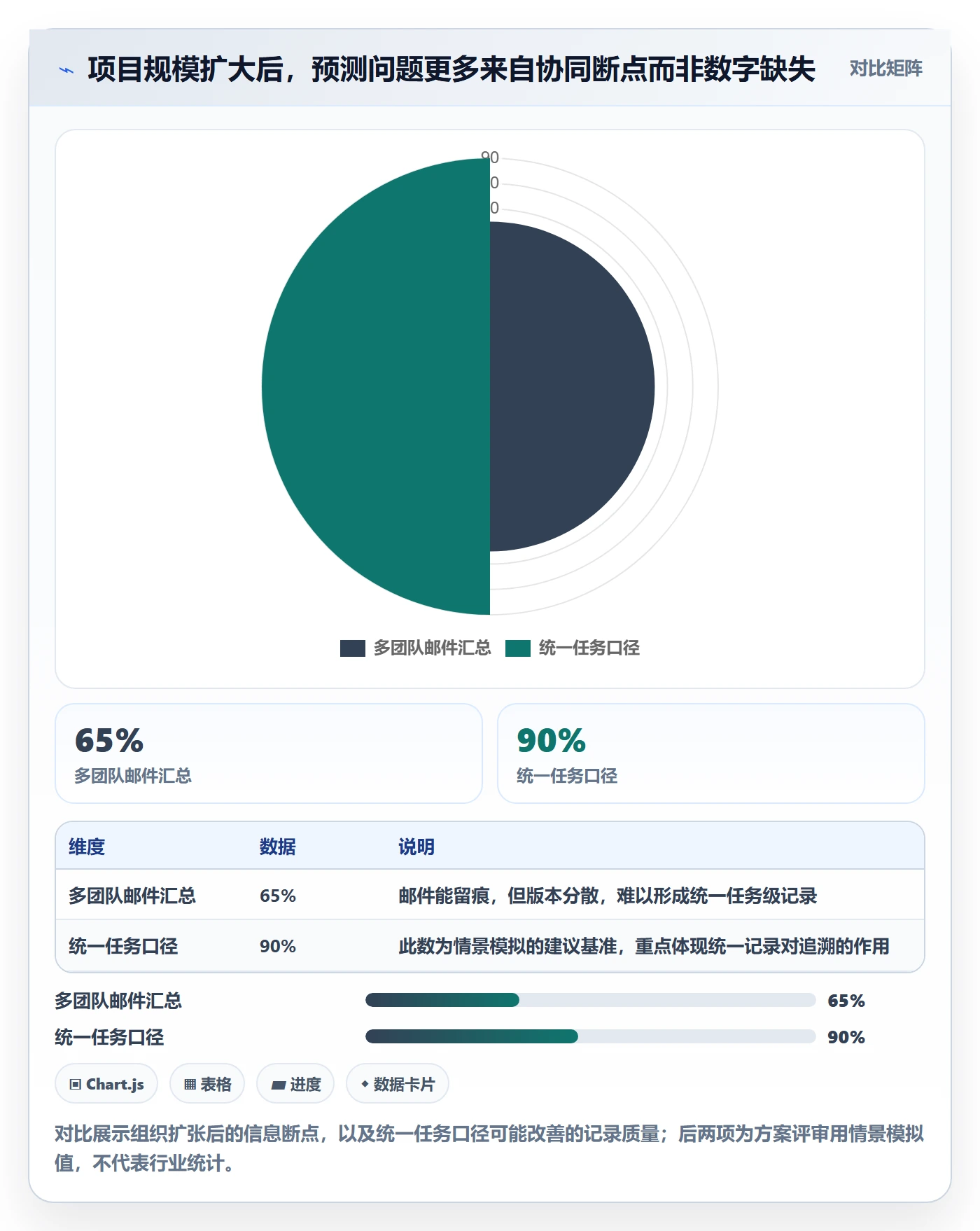 剩余工时落地方案：PMO开展工时管理的制度设计案例解析