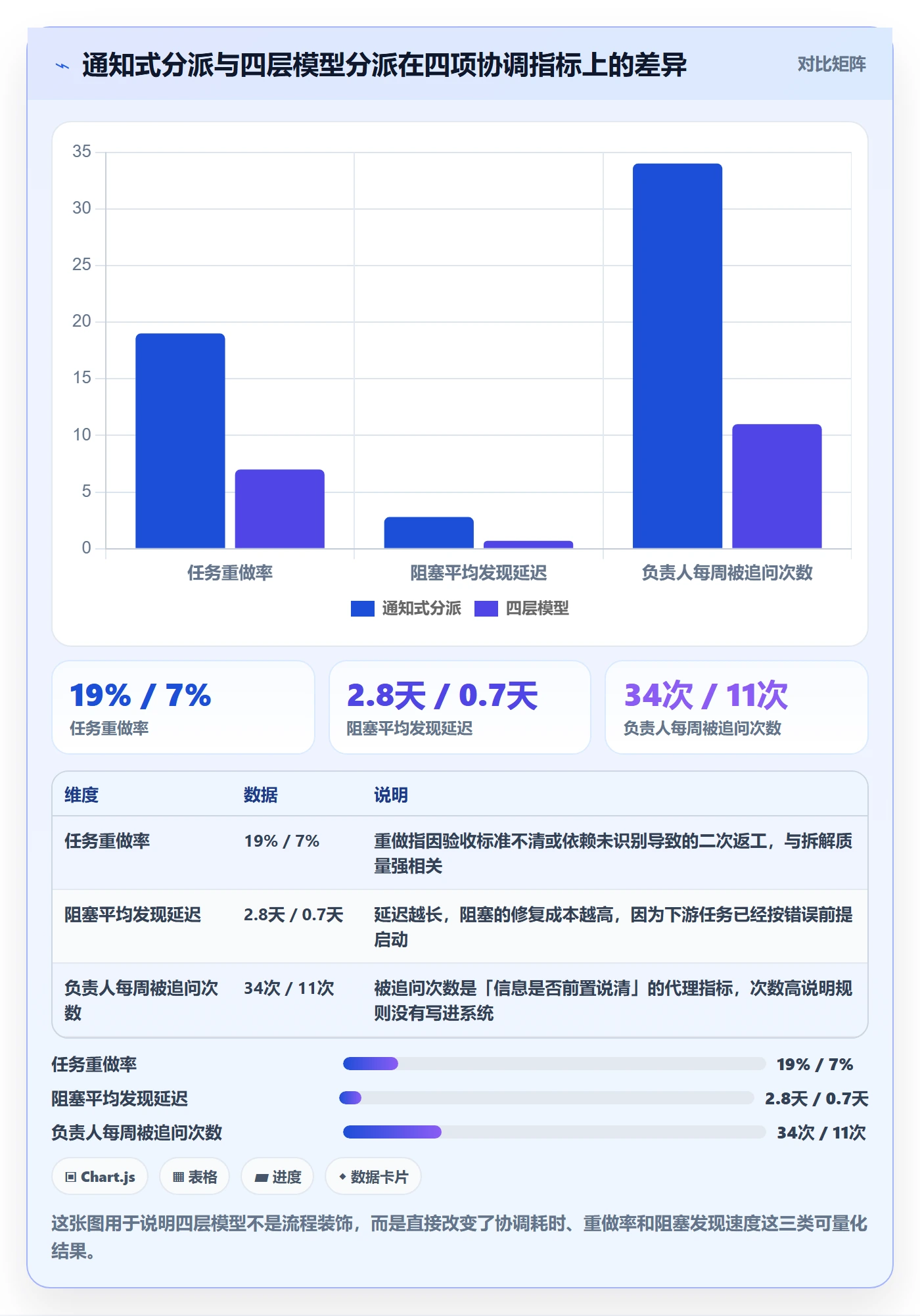 多人任务怎么做？项目负责人数据分析：任务分派从0到1