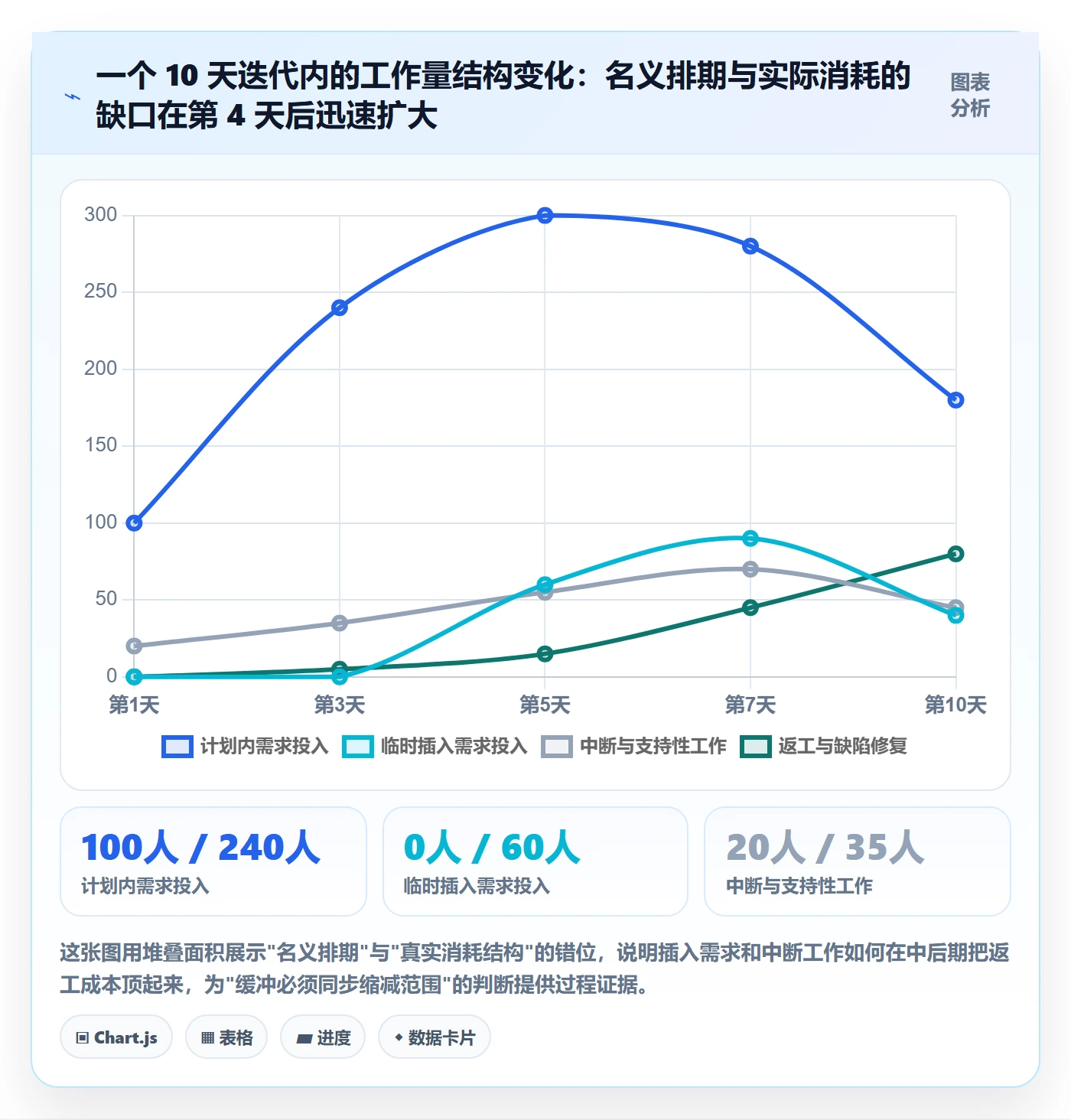 需求排期迭代规划教程:项目成员风险控制,避坑指南