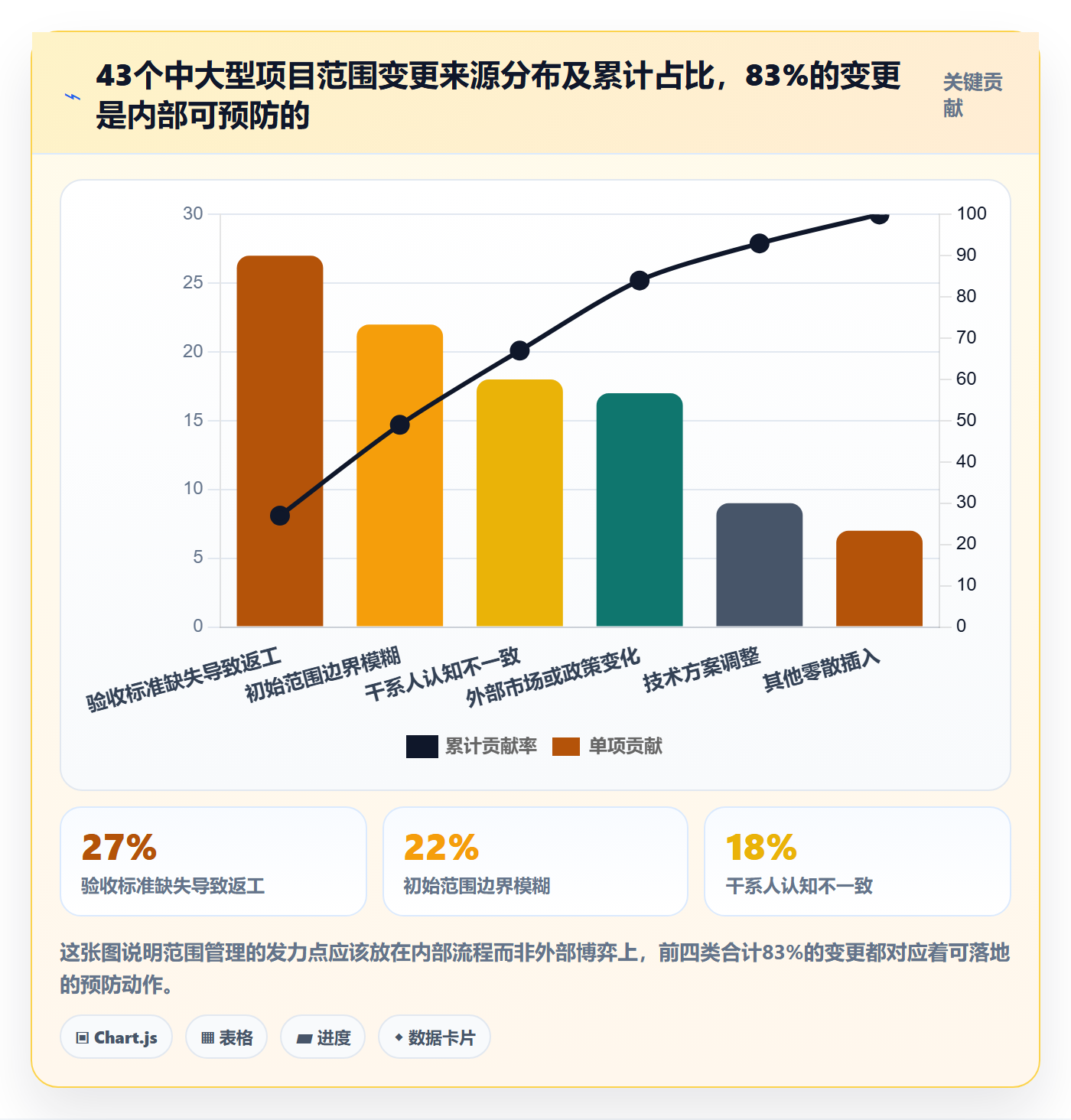 项目范围Scope全流程：项目经理落地方案与一文讲清