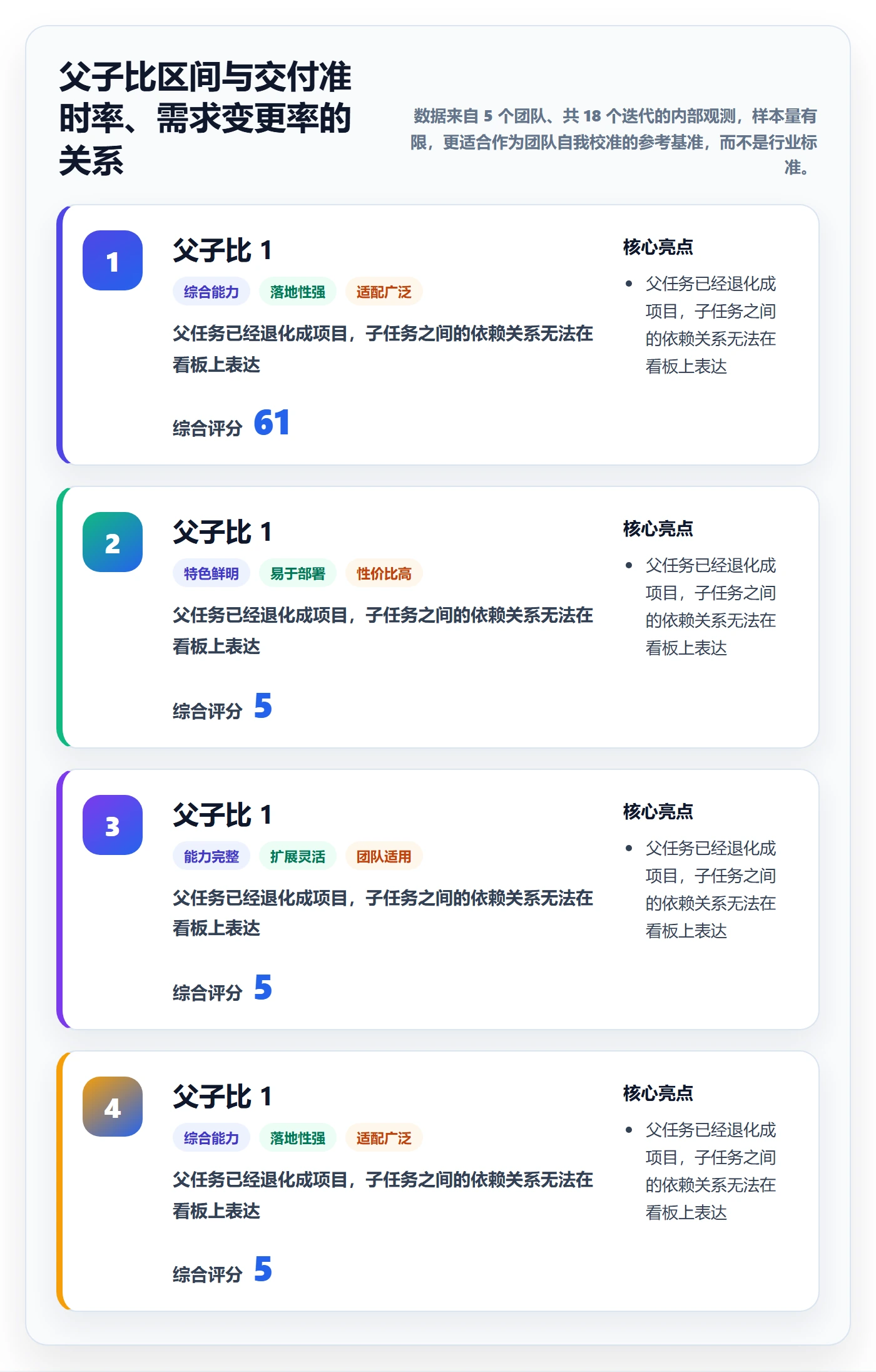 父任务实操方法:研发团队提升任务管理效率的最佳实践方法与模板