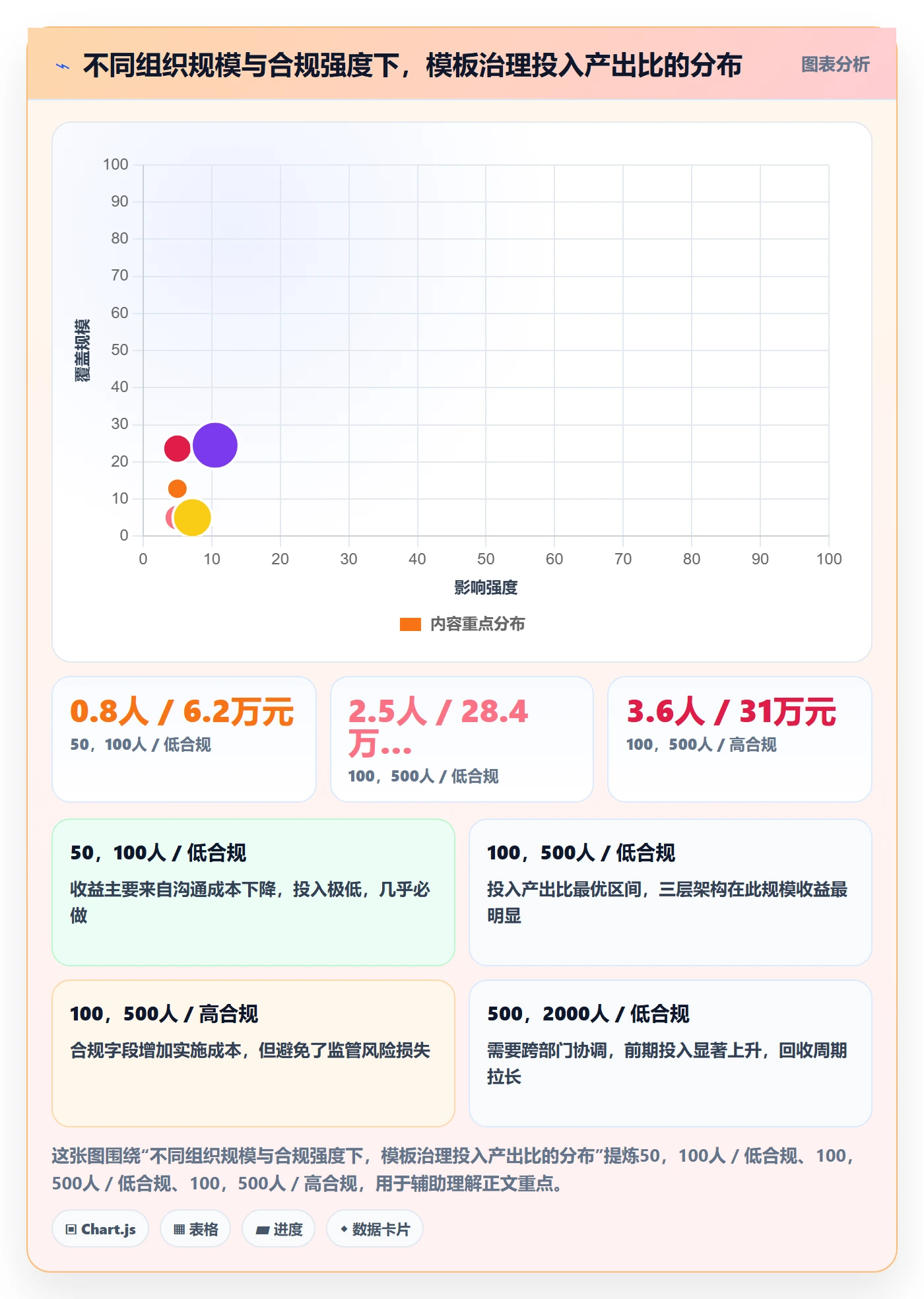 项目模板流程与规范:企业管理者项目模板实操方法关键指标