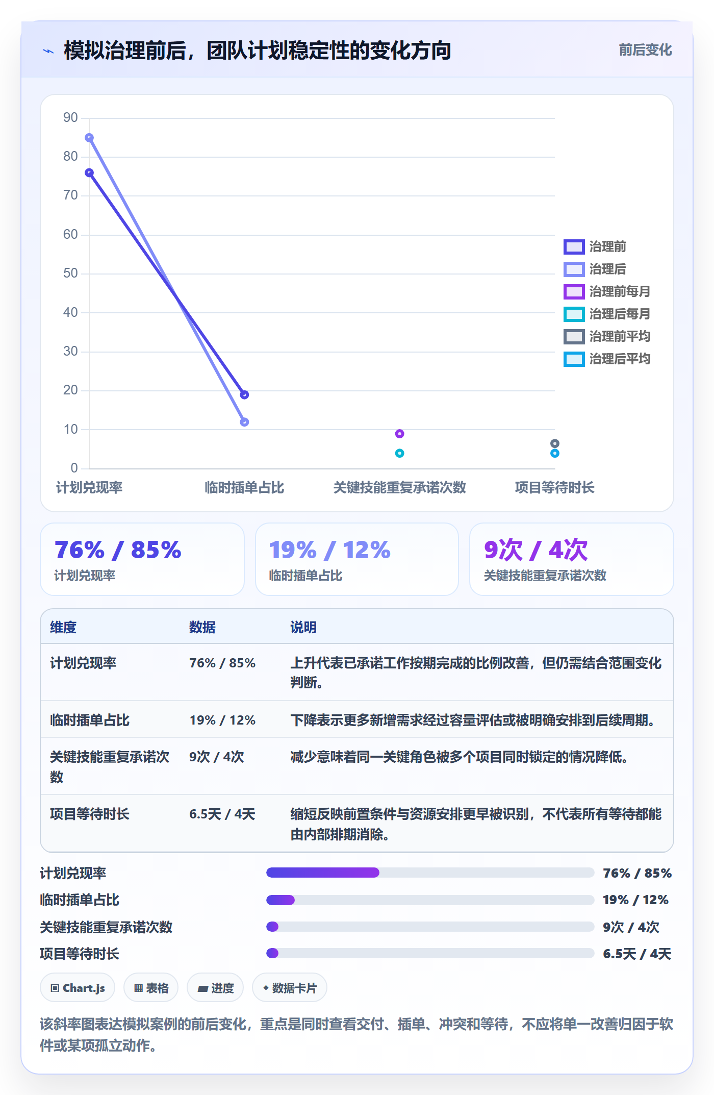 角色实操方法:实施团队提升资源管理效率的协同管理方法与模板
