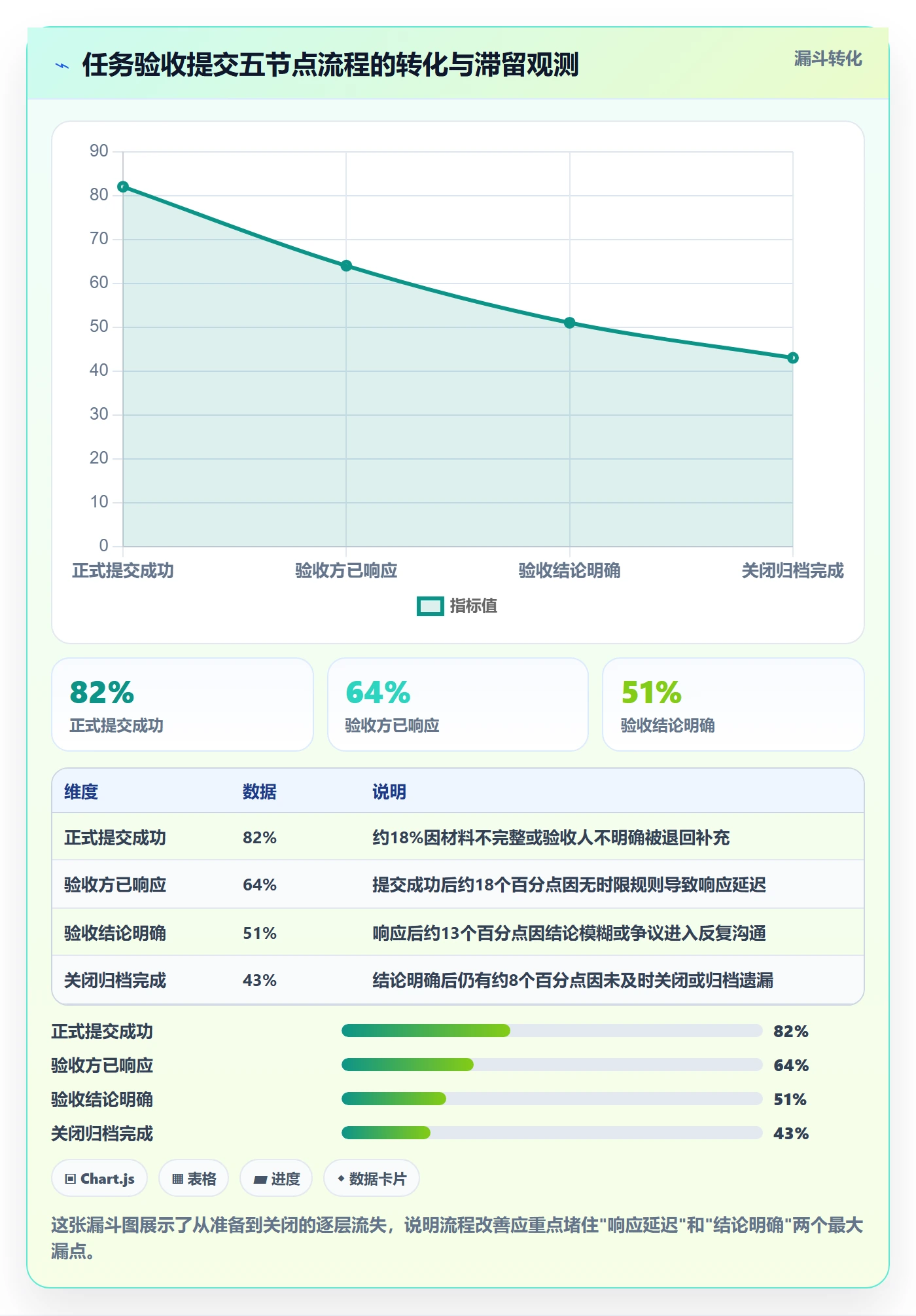 任务验收提交全流程:实施团队协同管理与一文讲清