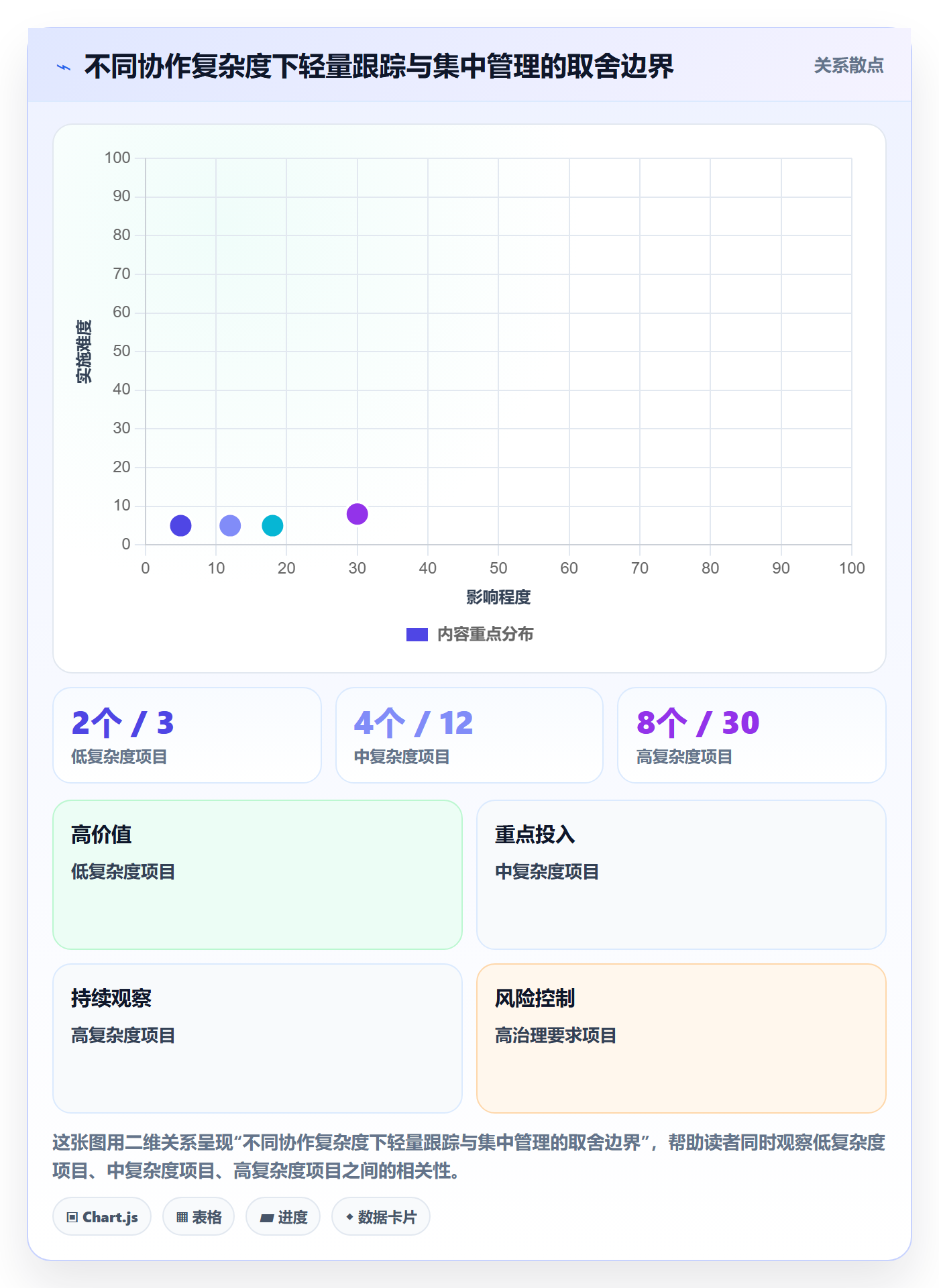 进度跟踪进展教程:跨部门团队实操方法,避坑指南