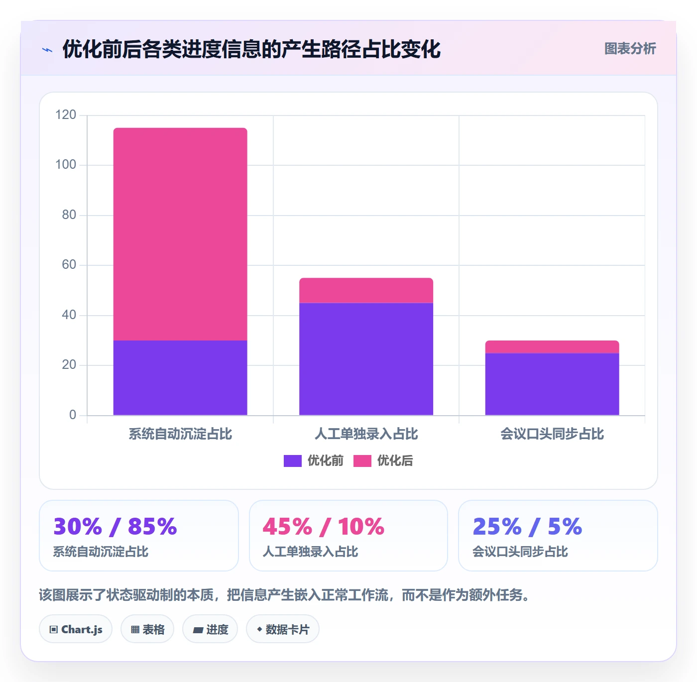 动态实操方法:项目成员提升进度跟踪效率的流程优化方法与模板