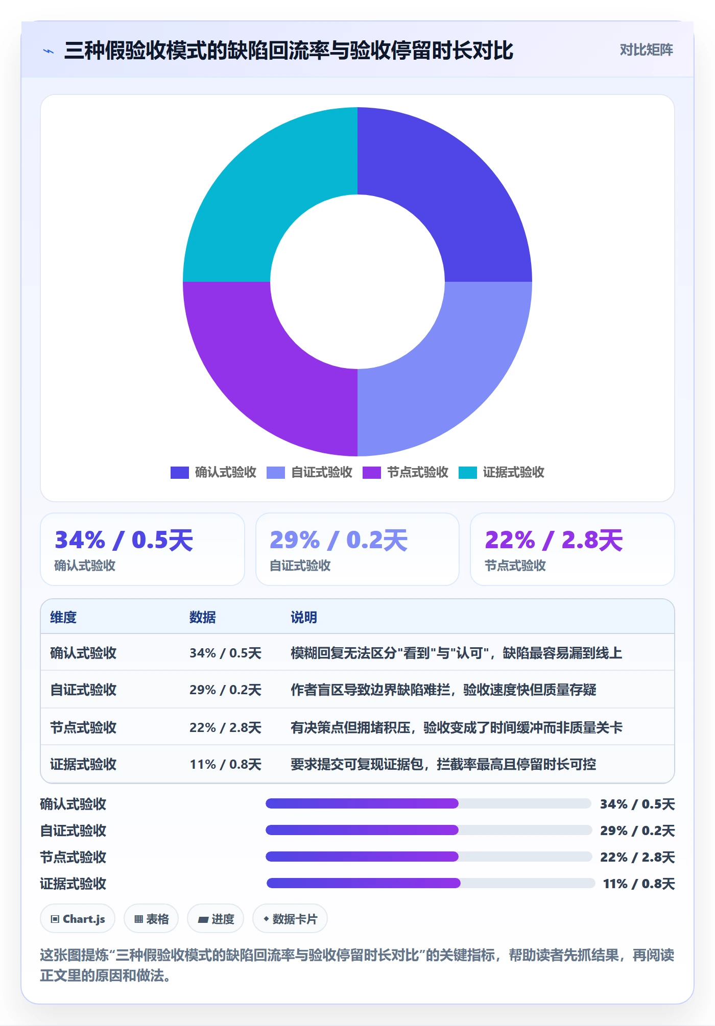 任务验收验收教程：研发团队制度设计，避坑指南