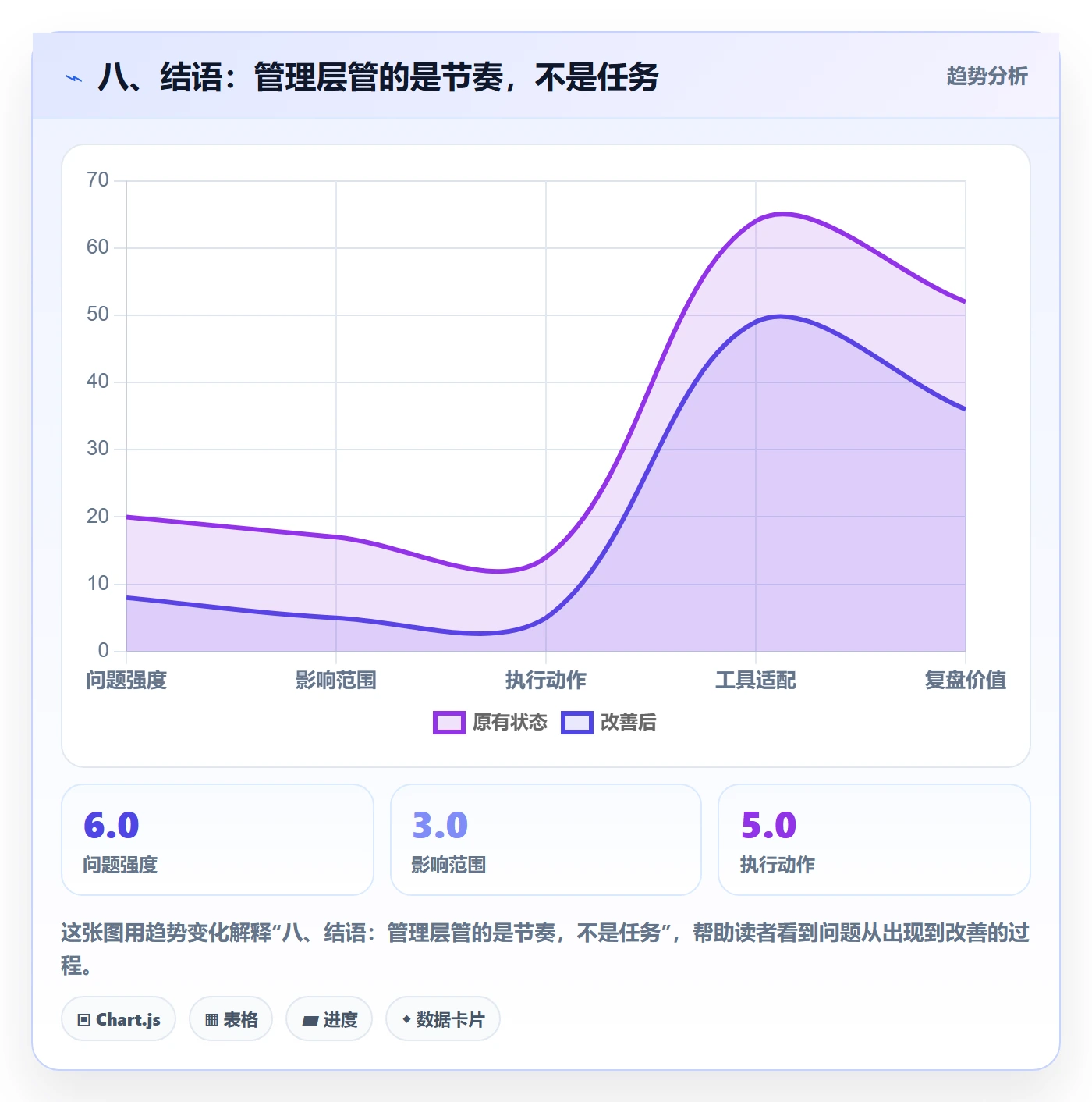八、结语:管理层管的是节奏,不是任务