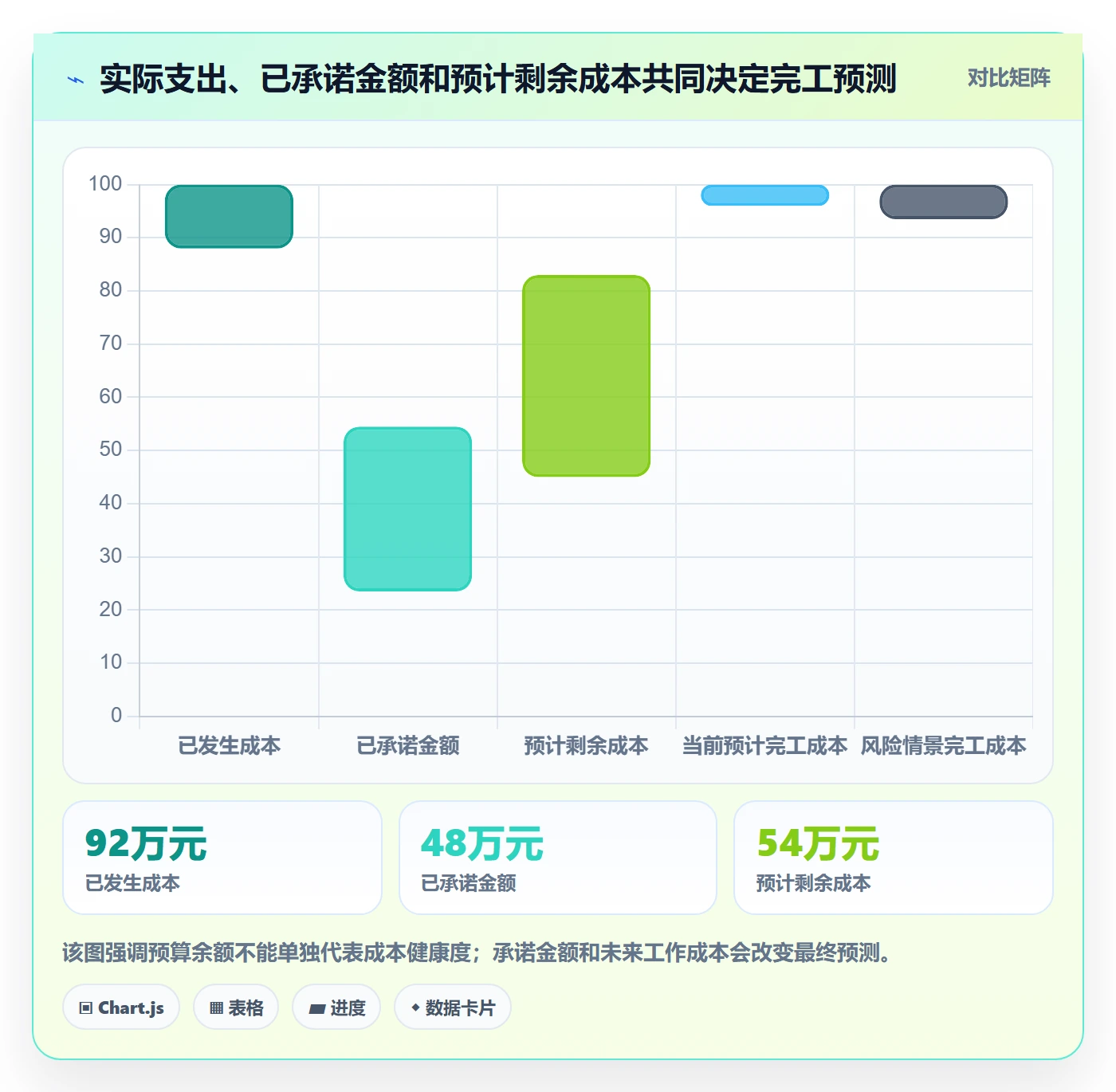 项目预算怎么做?项目经理协同管理:预算管理从0到1