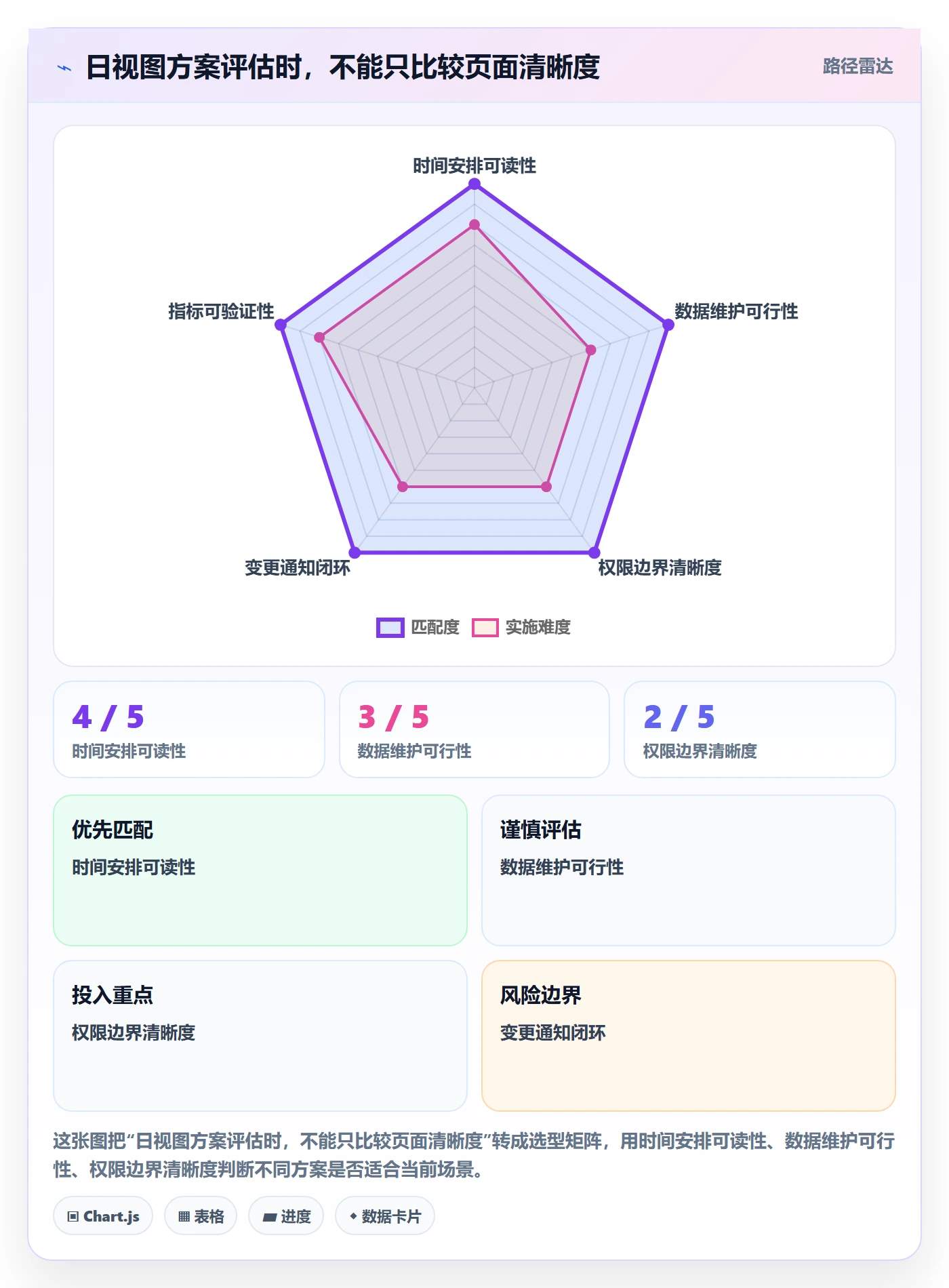 日视图落地方案:产品经理开展日历视图的协同管理案例解析