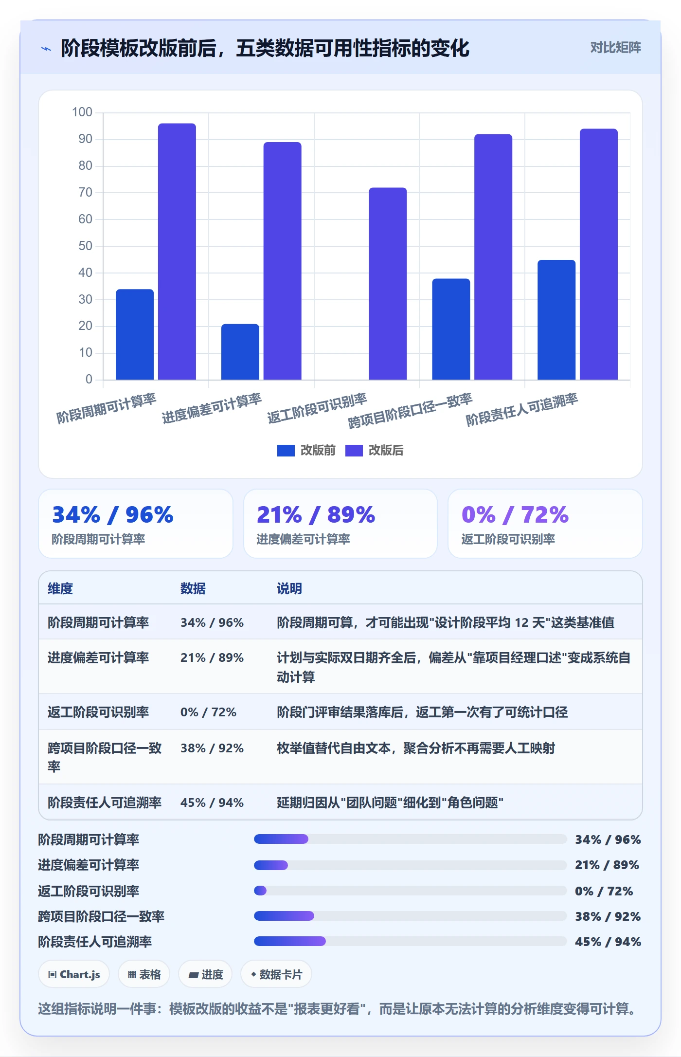 项目模板模板阶段教程：项目经理数据分析，避坑指南