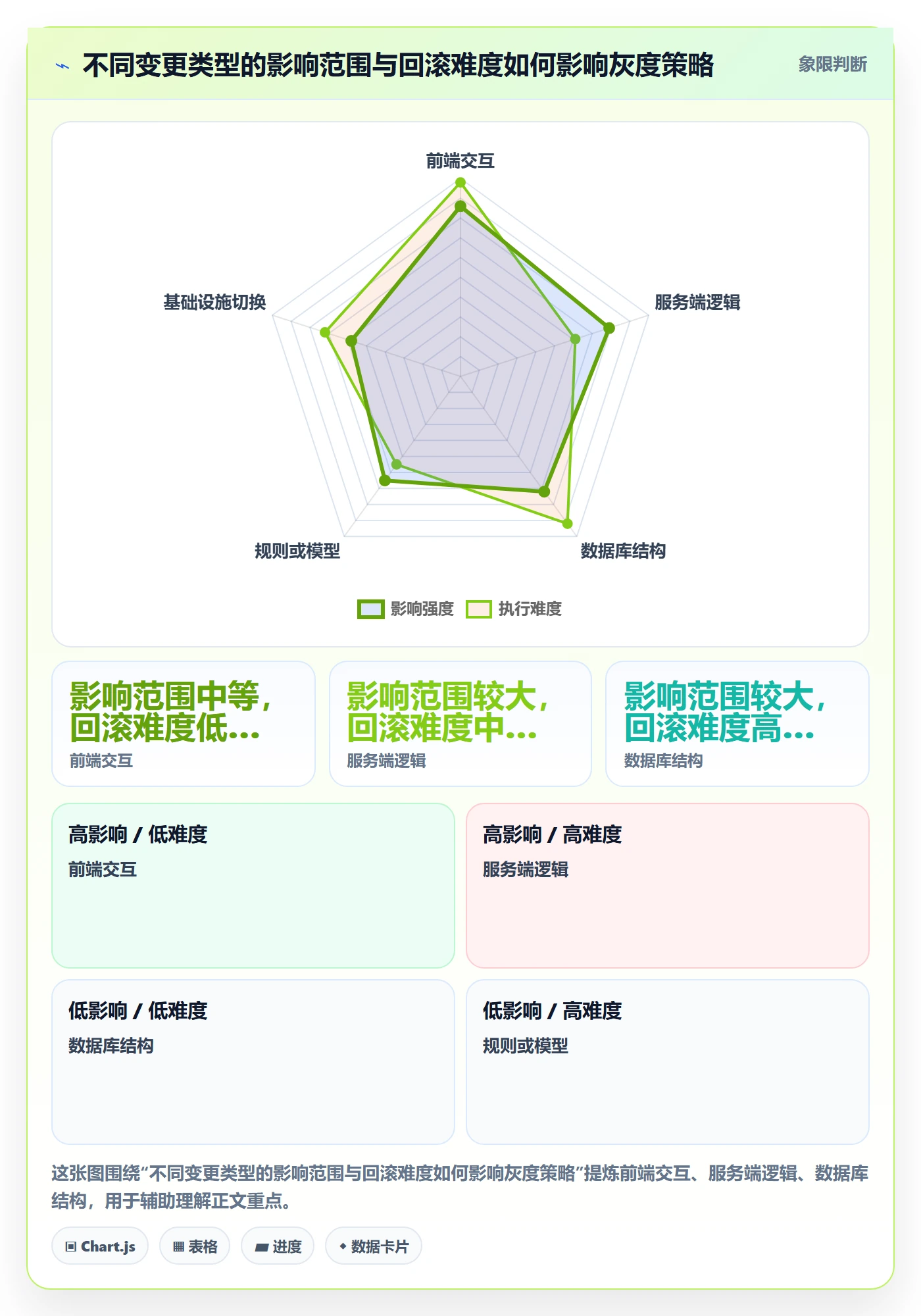 灰度发布管理方法大全:实施团队发布管理实操方法落地清单