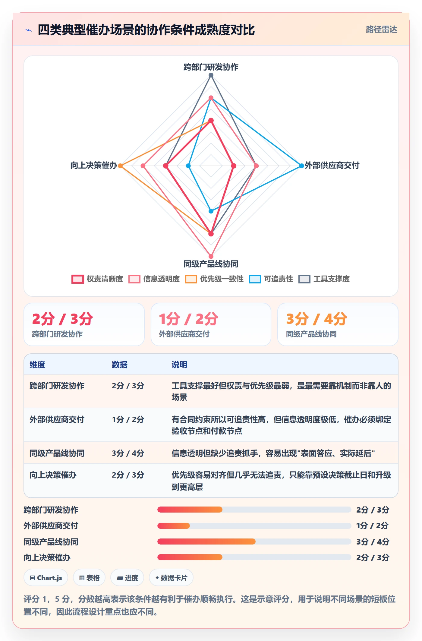 催办流程与规范:产品经理任务提醒协同管理关键指标
