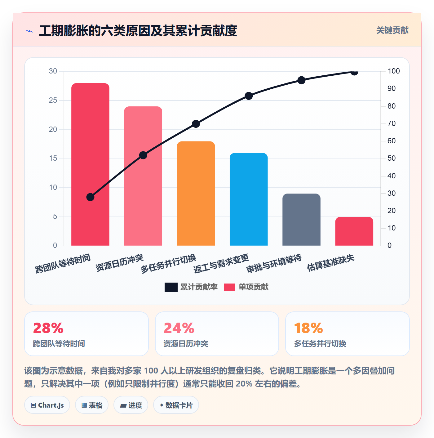 任务属性如何做好实际工期?PMO协同管理与操作步骤