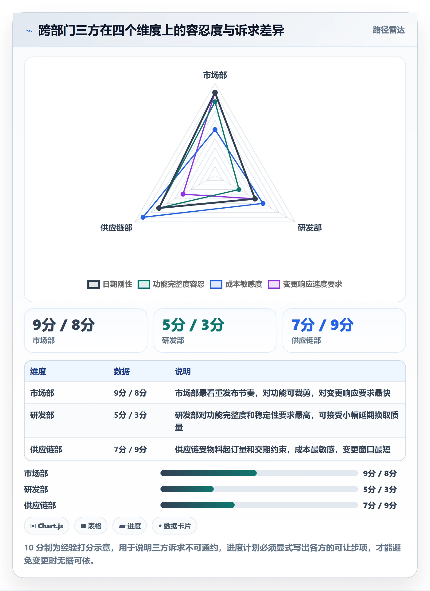 进度管理计划进度全流程:跨部门团队入门指南与一文讲清