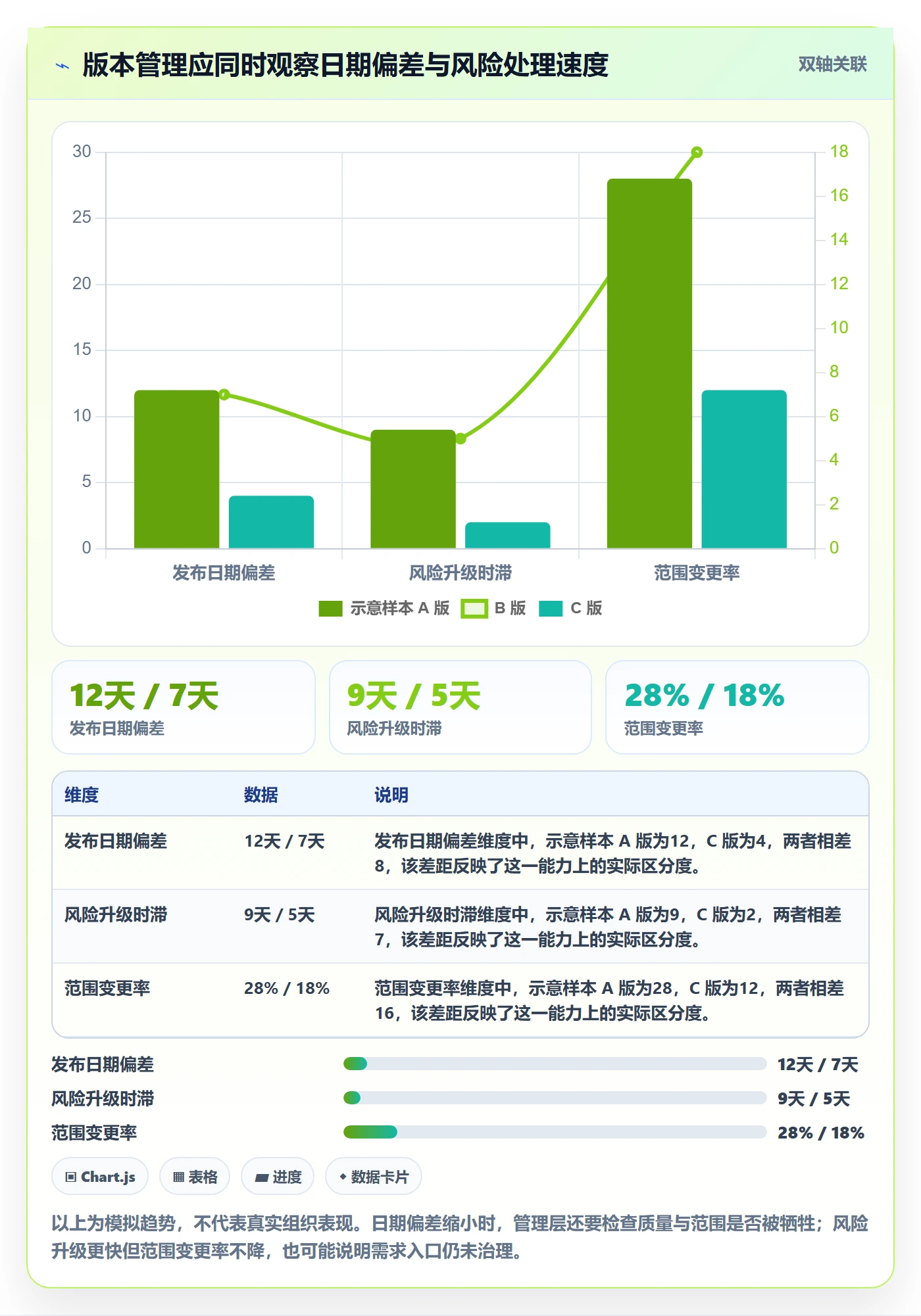 版本发布时间管理指南:管理层如何做好版本管理,入门指南全流程