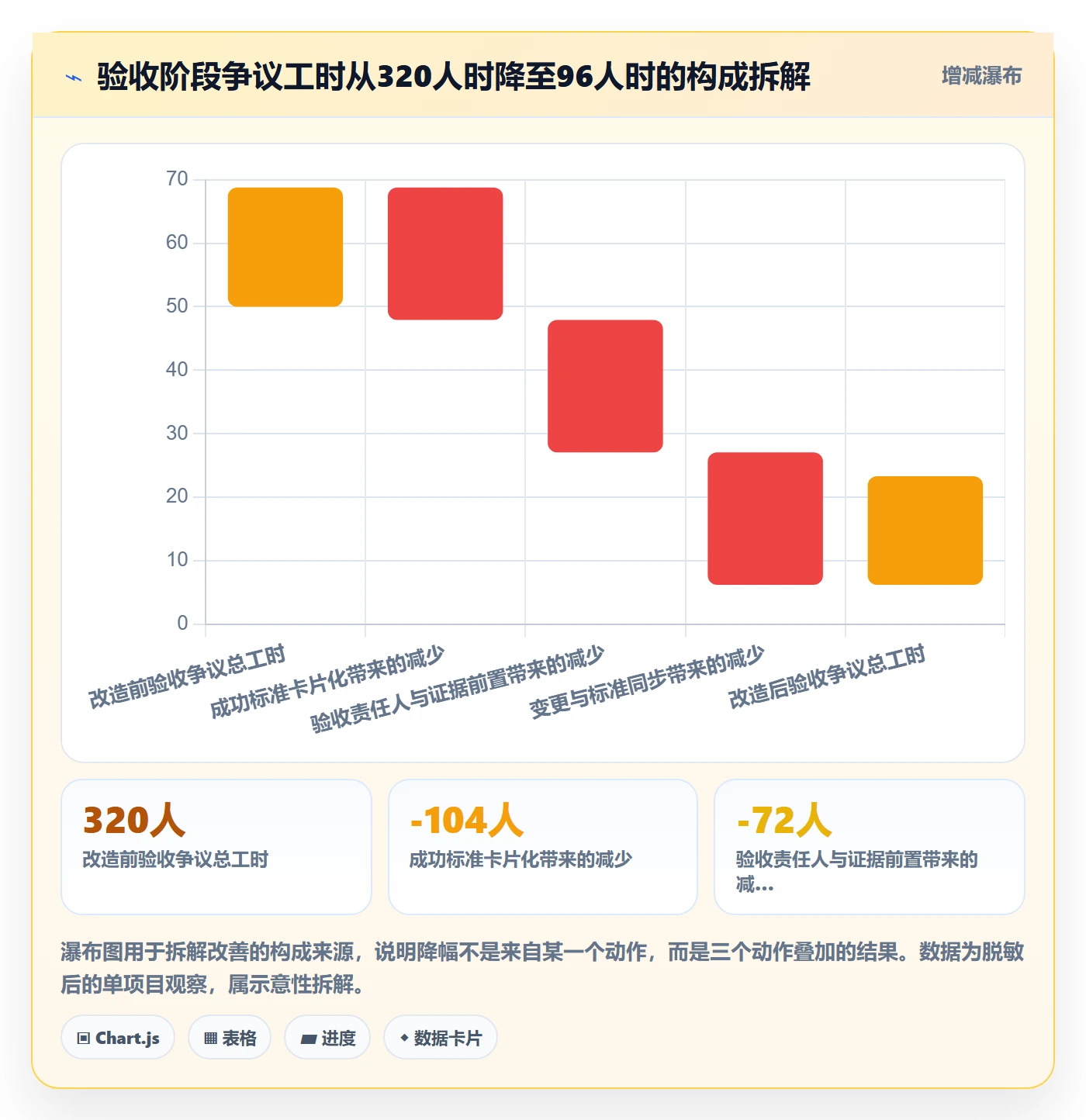 项目目标如何做好成功标准?项目负责人风险控制与操作步骤