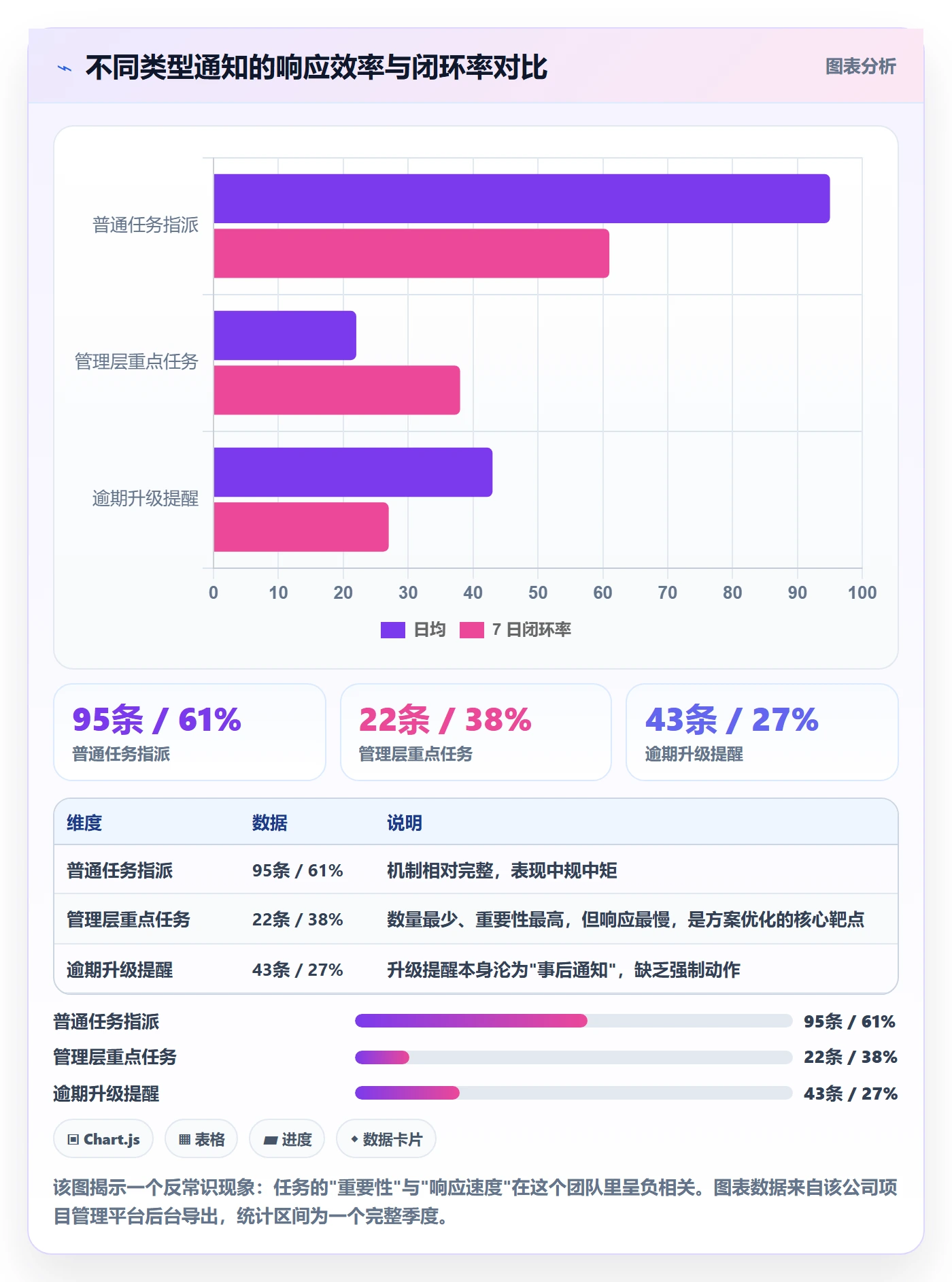 消息通知落地方案:管理层开展任务提醒的落地方案案例解析