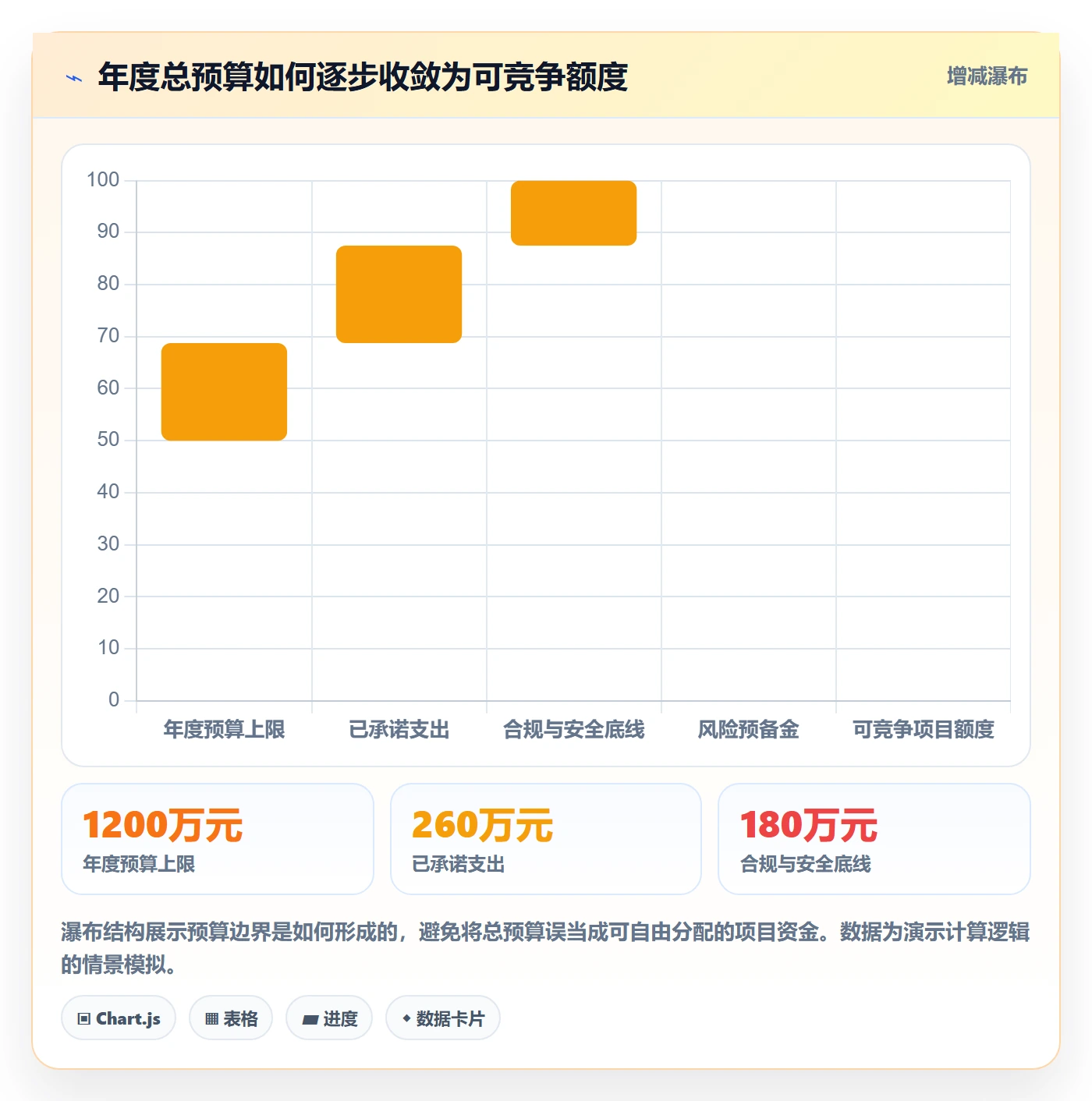预算管理如何做好预算分配？PMO落地方案与操作步骤