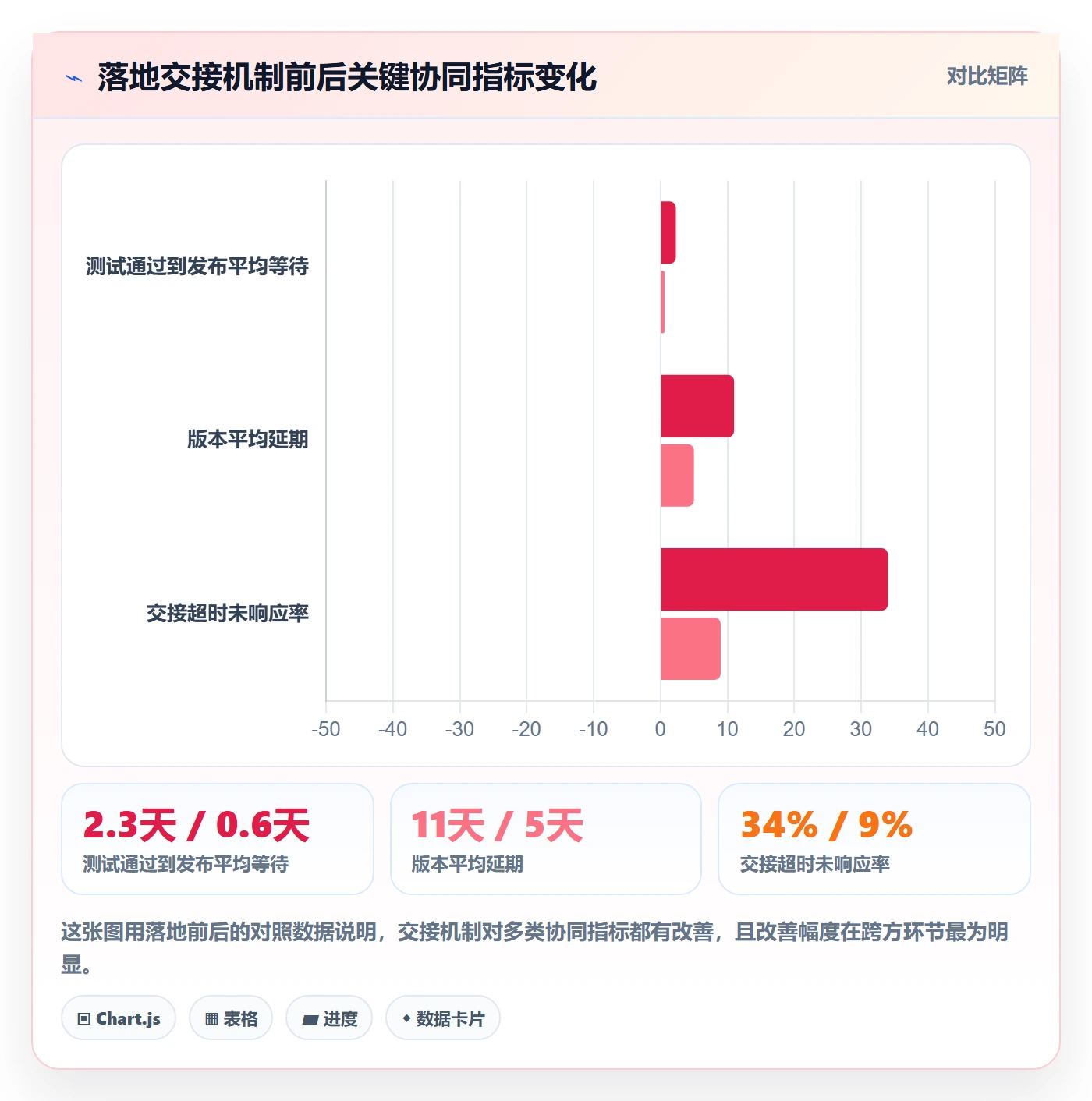 阶段进度实操方法:研发团队提升进度管理效率的协同管理方法与模板