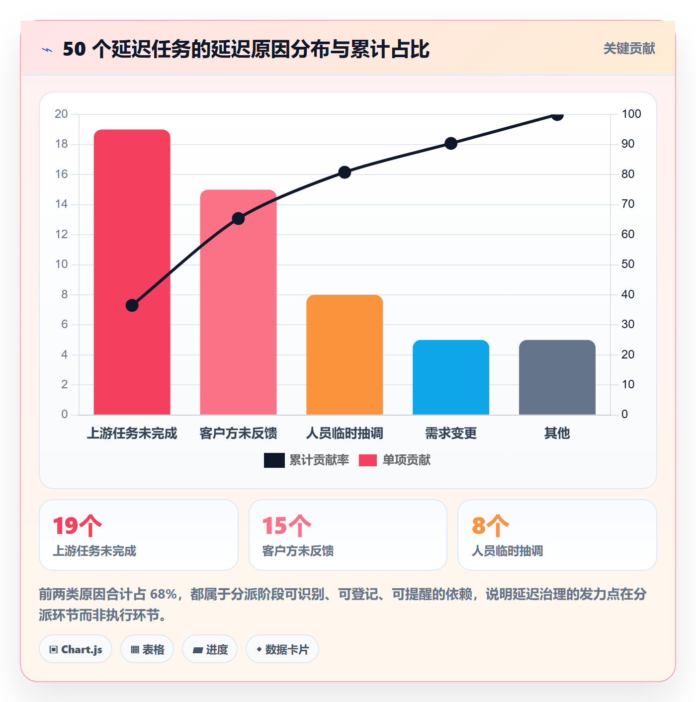 任务分派如何做好多人任务?实施团队数据分析与操作步骤
