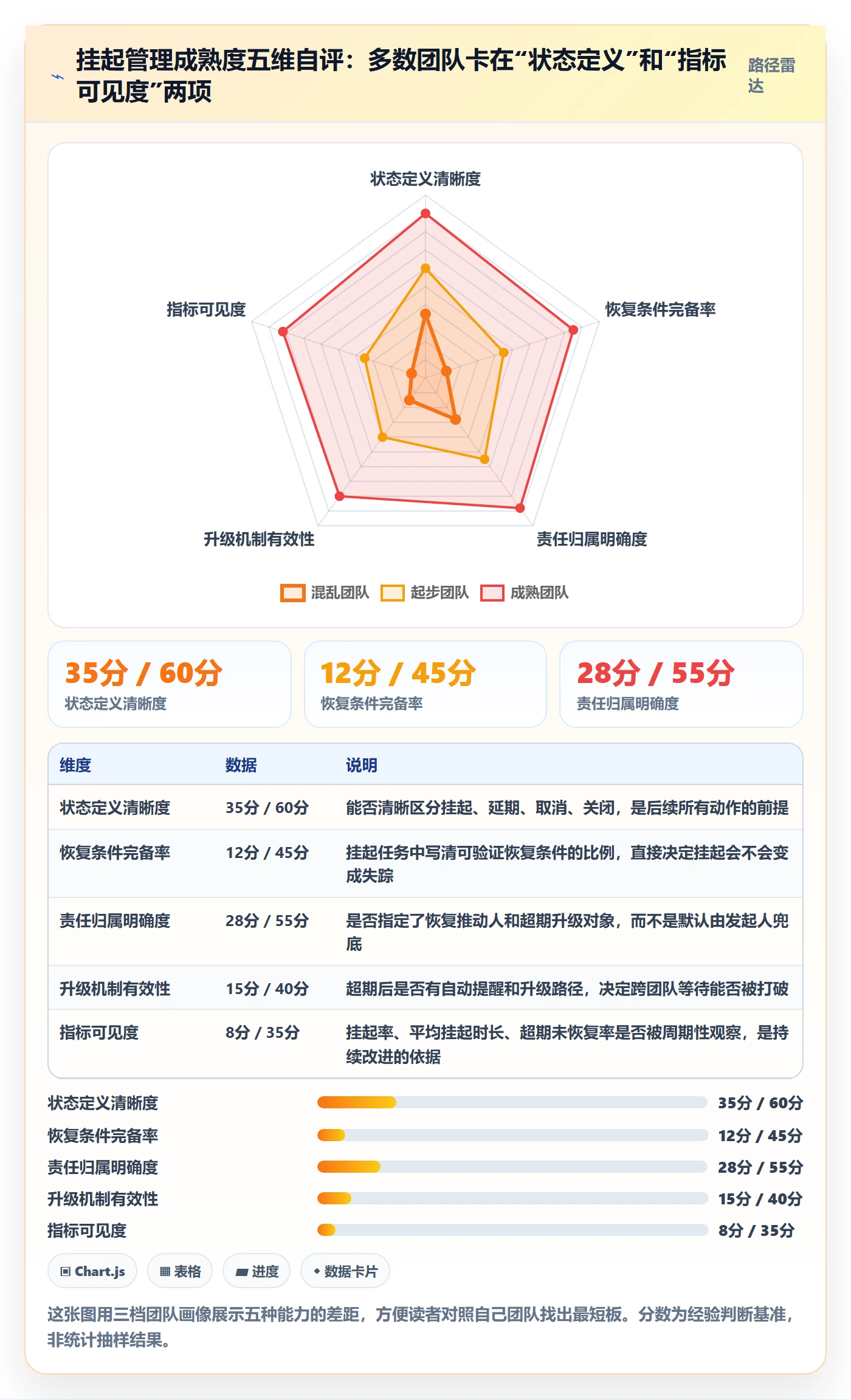 挂起管理方法大全：研发团队任务执行协同管理落地清单