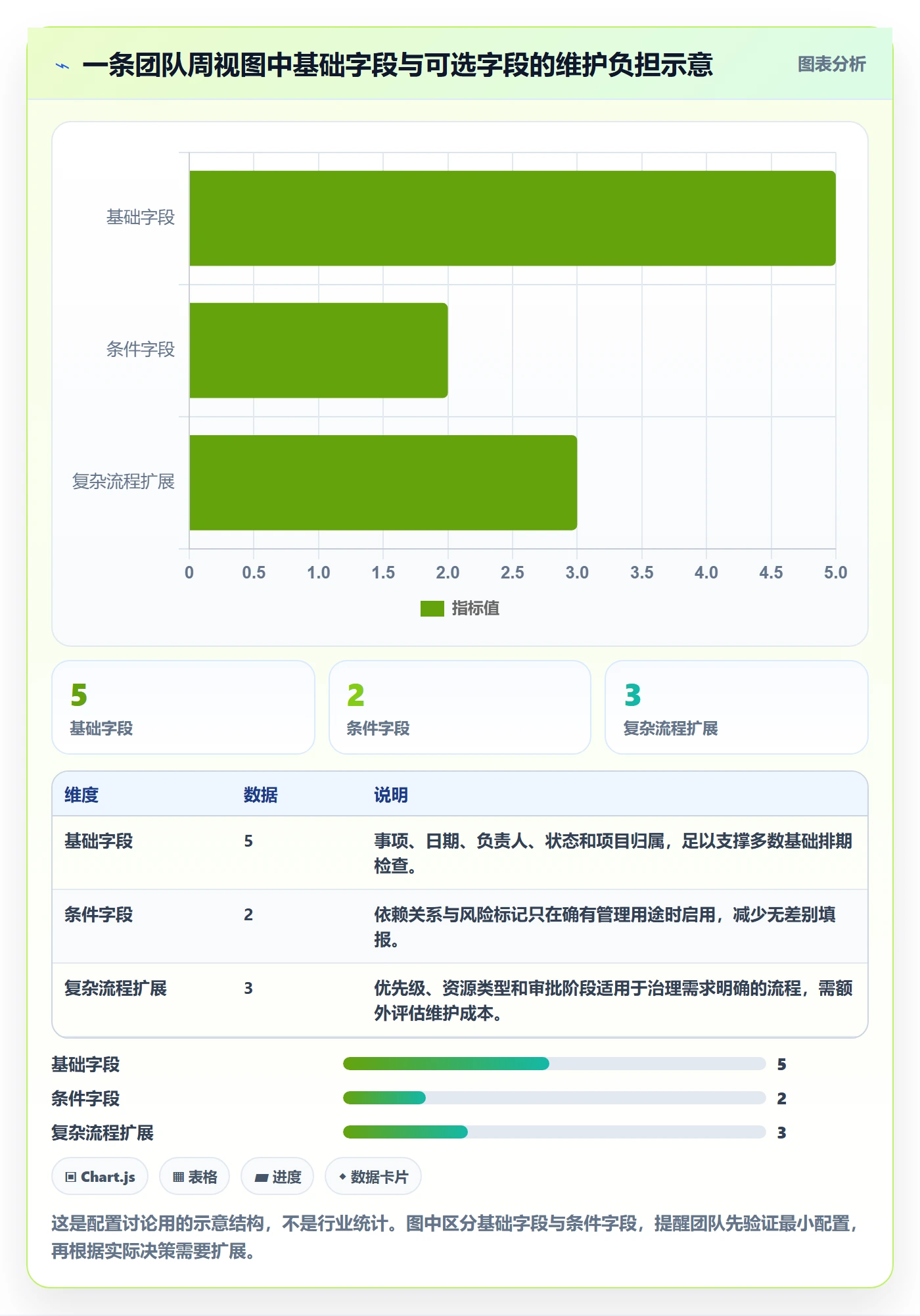 日历视图周视图教程:管理层流程优化,避坑指南