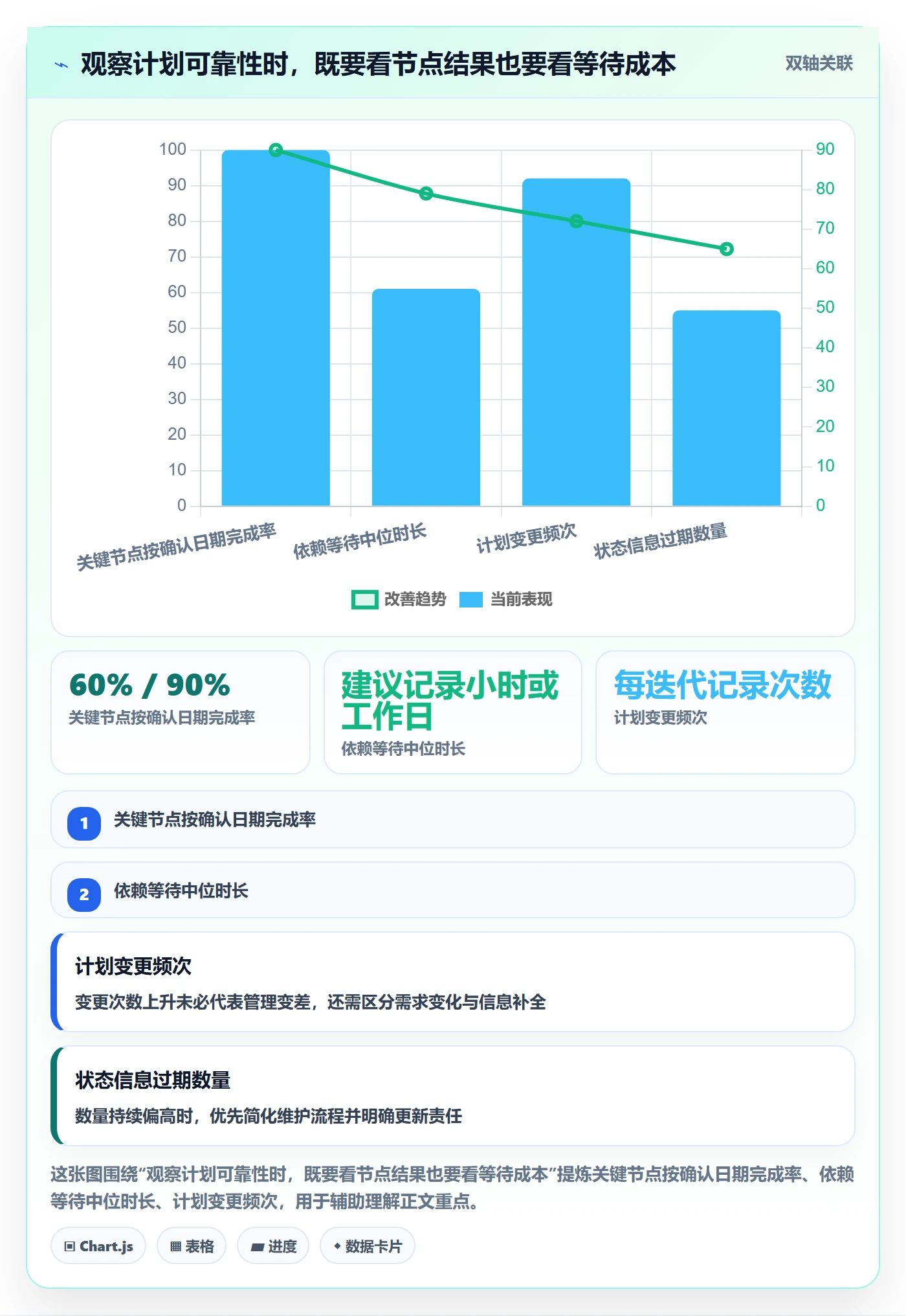 计划安排怎么做?研发团队入门指南:日历视图从0到1