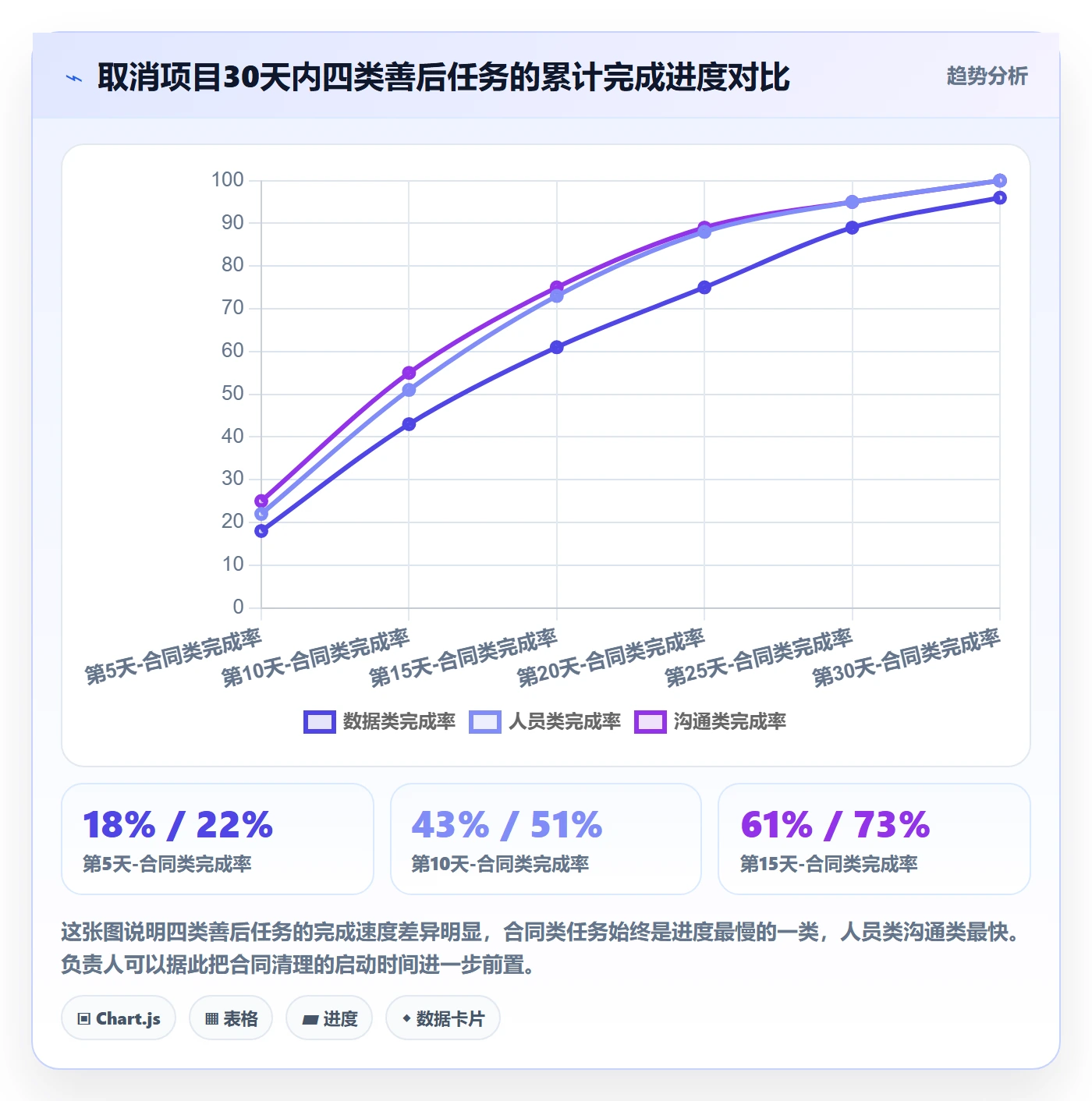 取消落地方案:项目负责人开展任务执行的落地方案案例解析