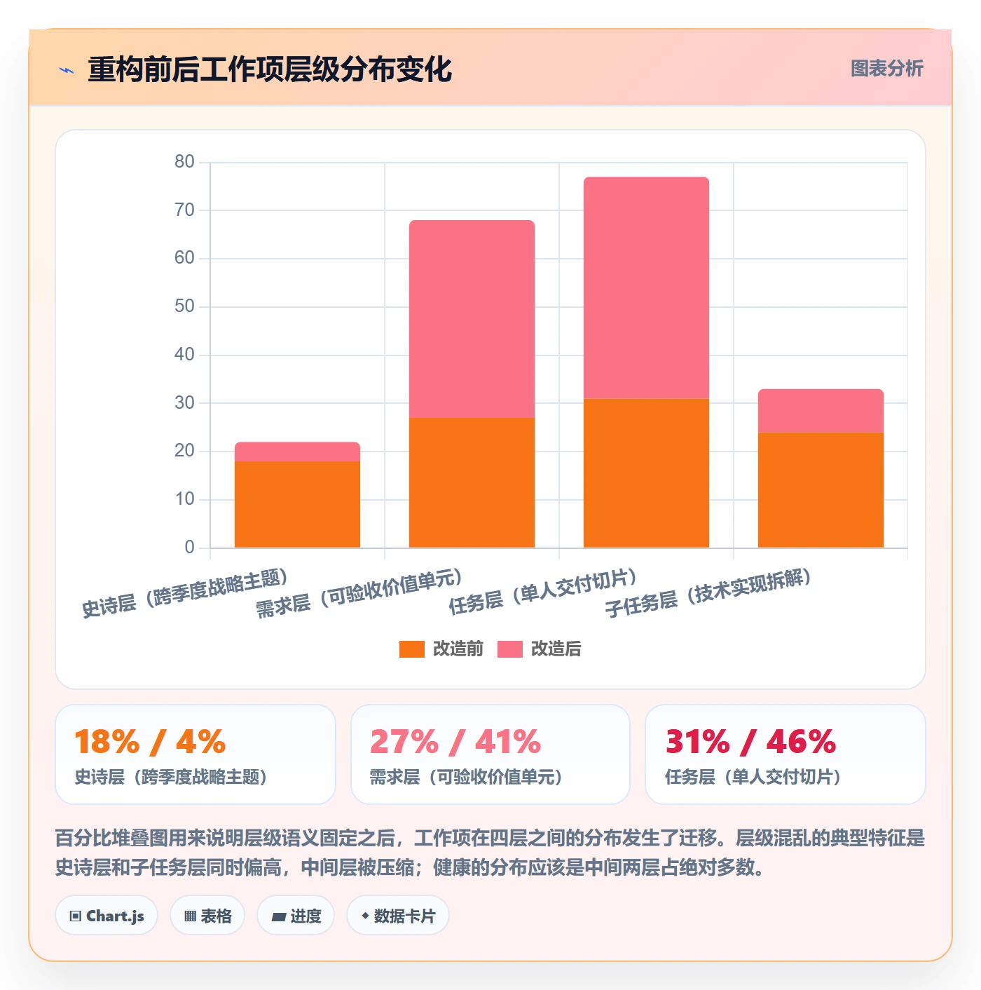 任务拆分最佳实践:管理层任务管理入门指南,常见问题