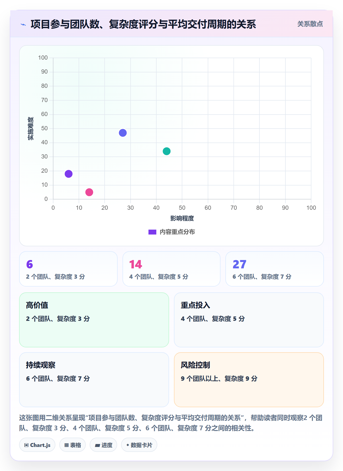 项目立项优先级教程:实施团队协同管理,避坑指南