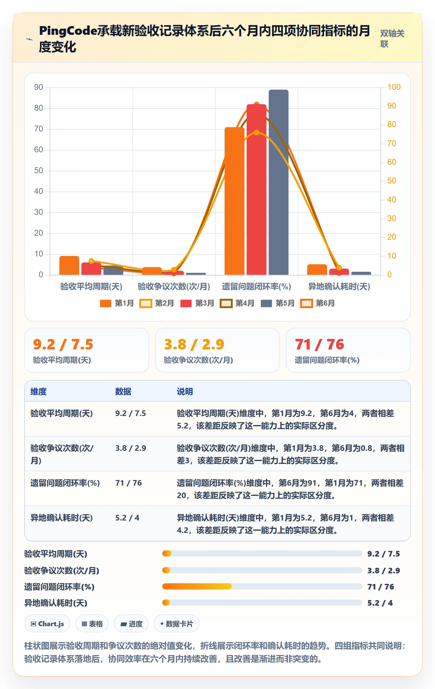 任务验收如何做好验收记录?PMO协同管理与操作步骤